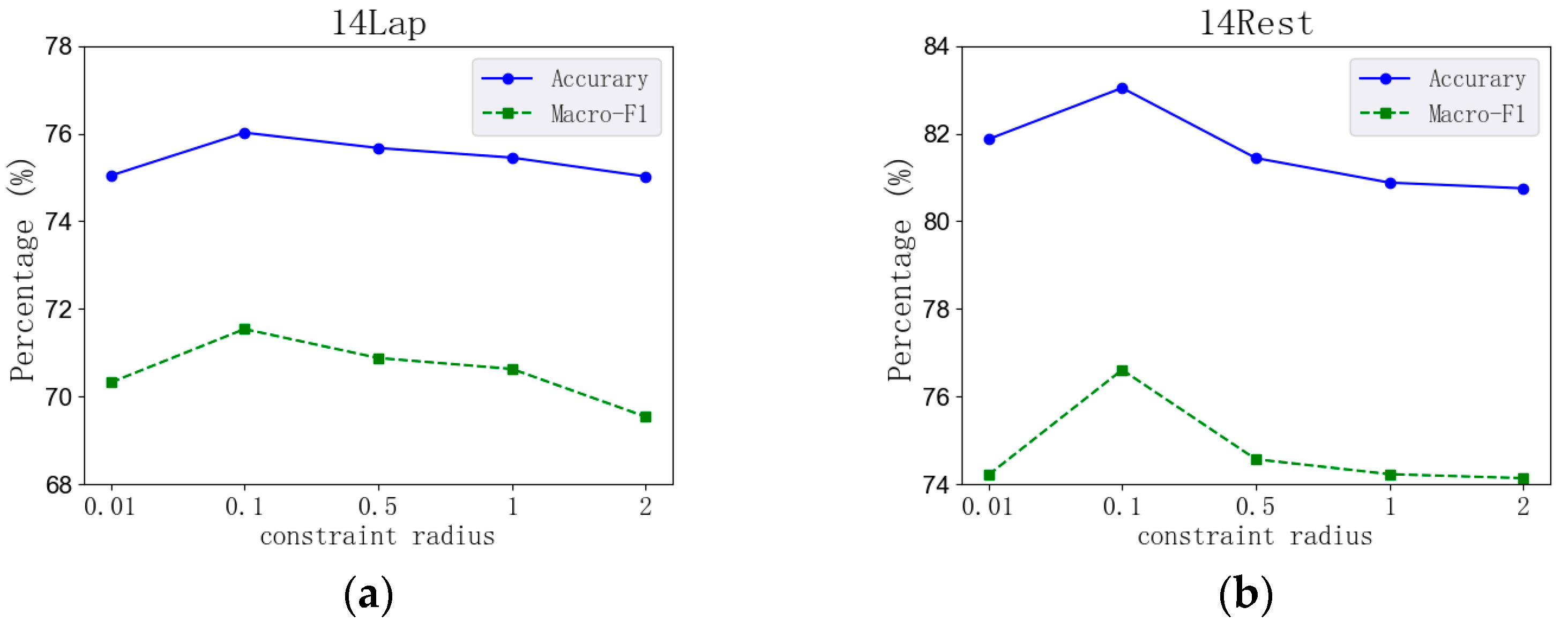 Electronics 13 01993 g005