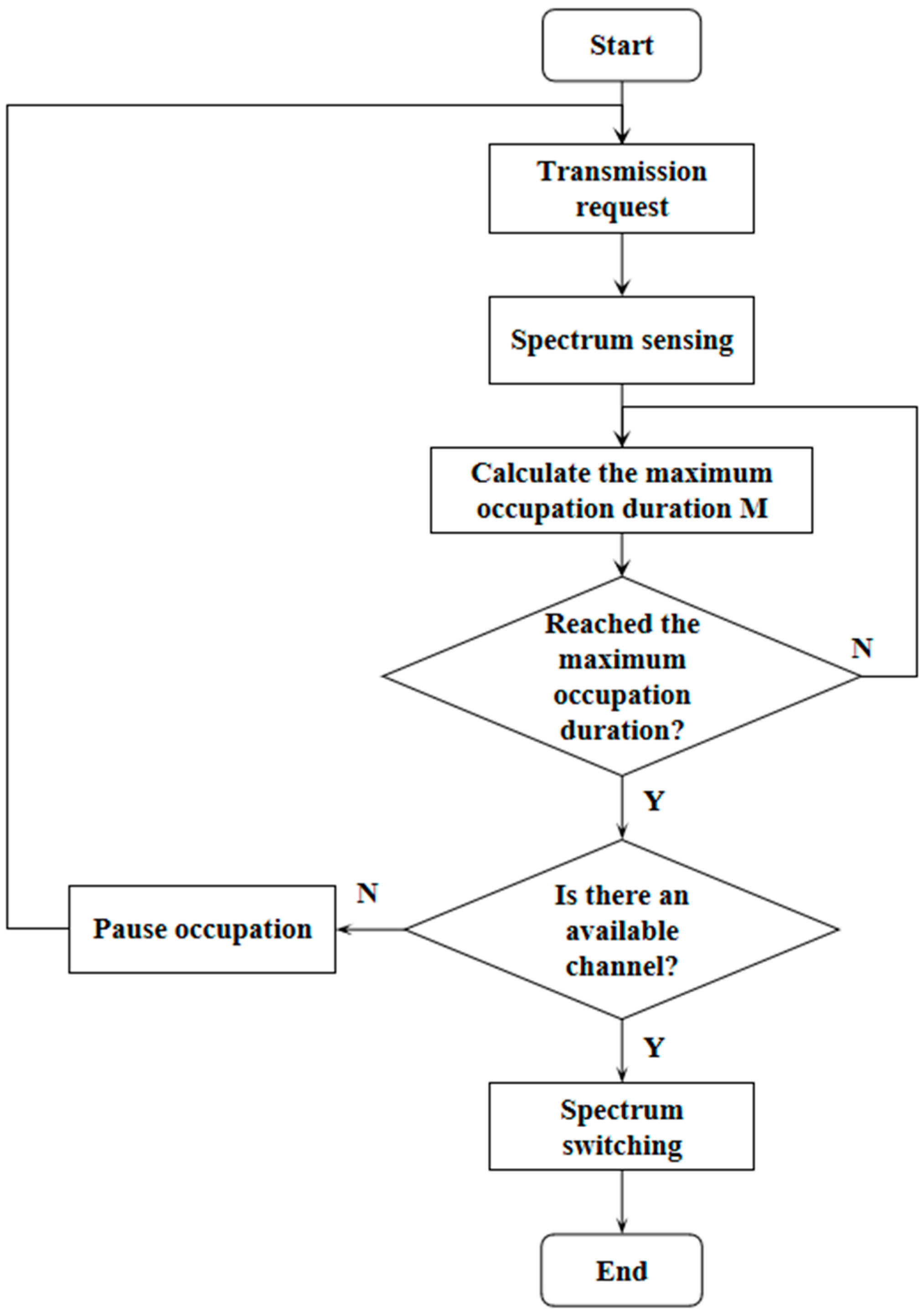 Electronics 13 01994 g004