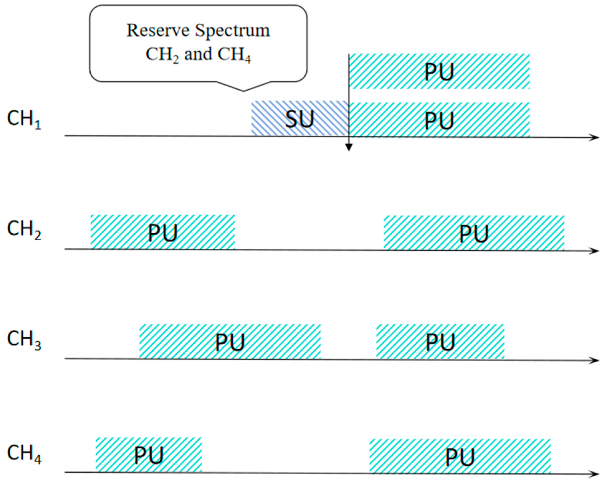 Electronics 13 01994 g005