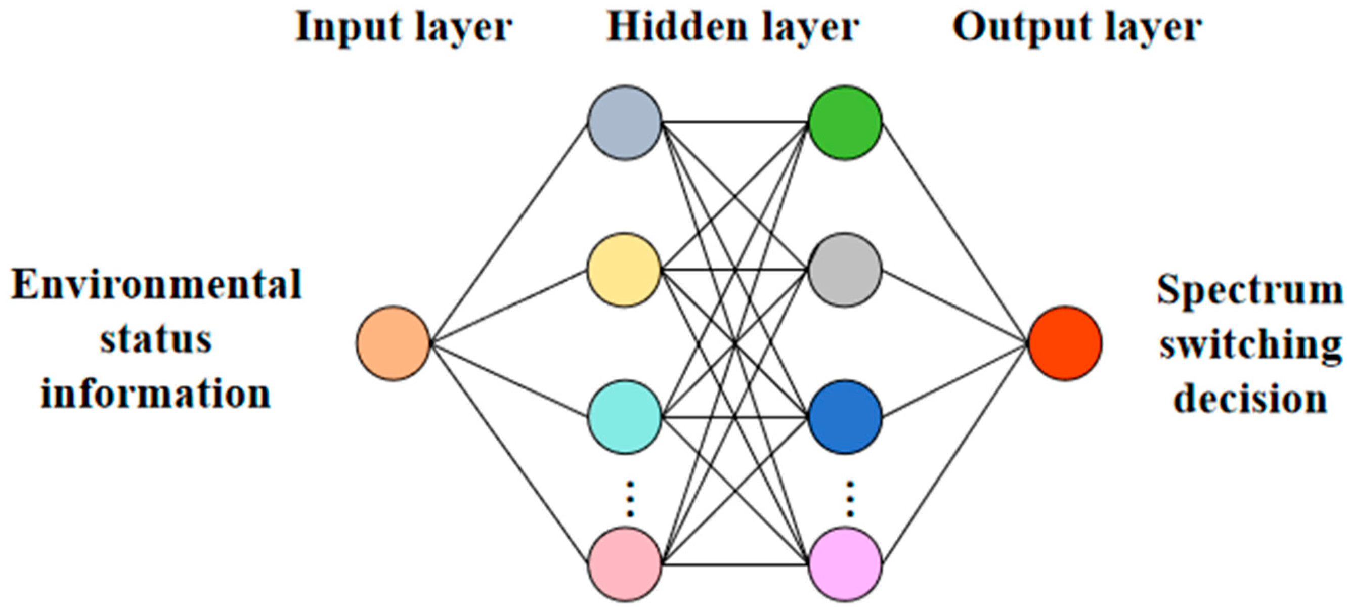 Electronics 13 01994 g009