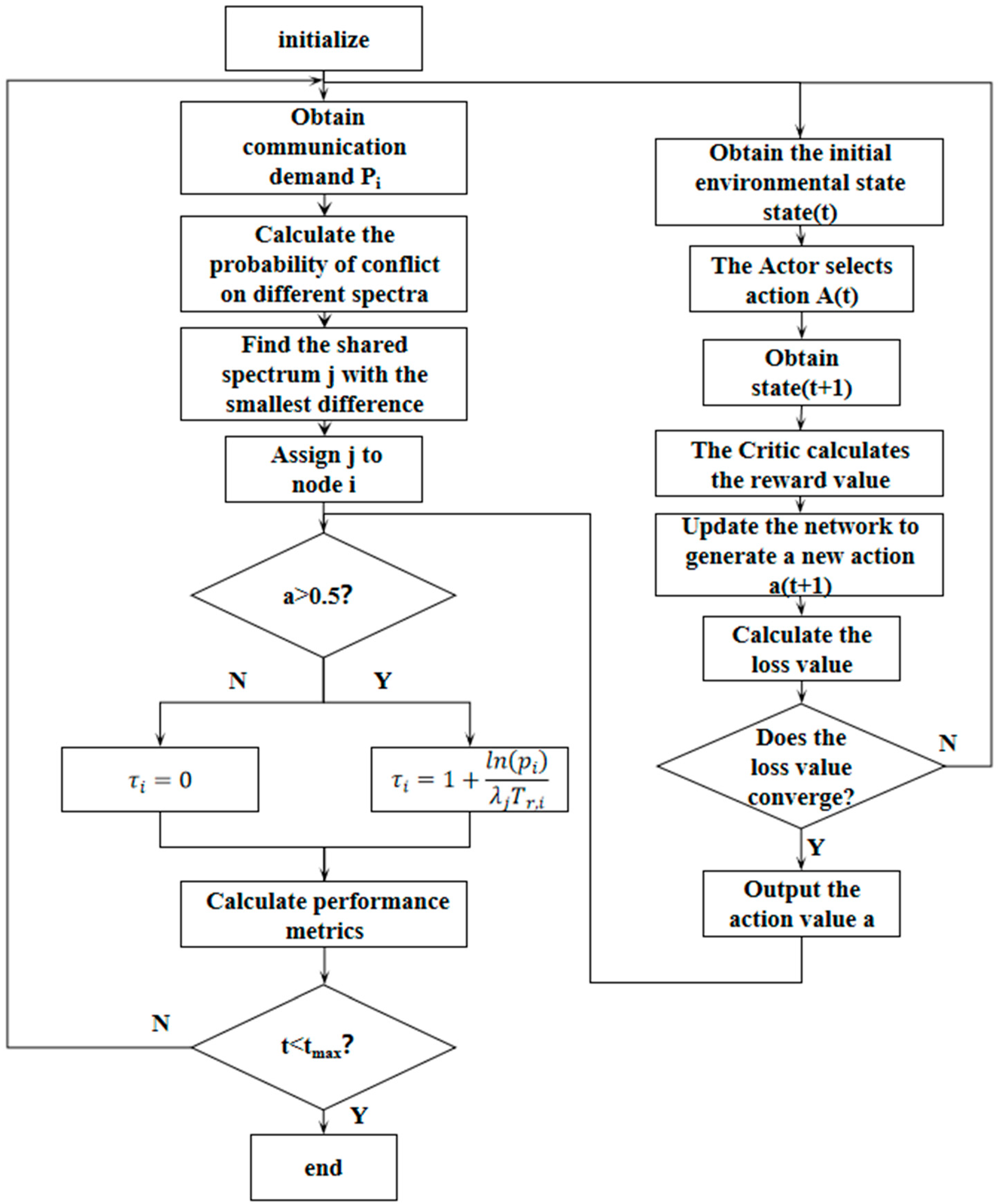 Electronics 13 01994 g010