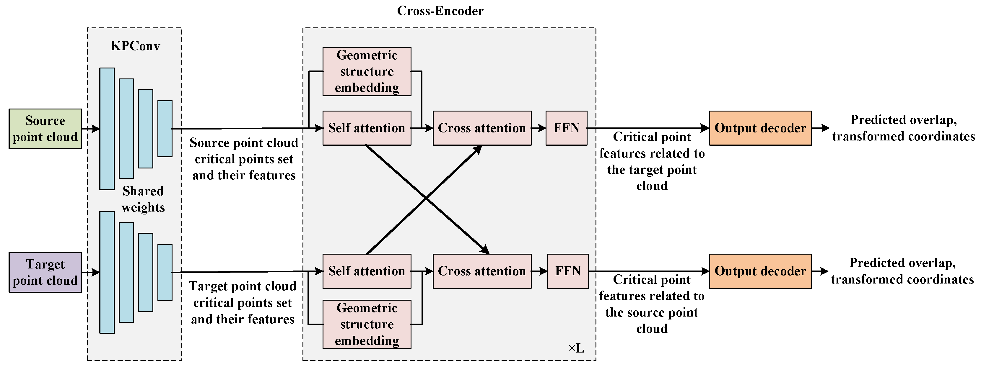 Electronics 13 01995 g001