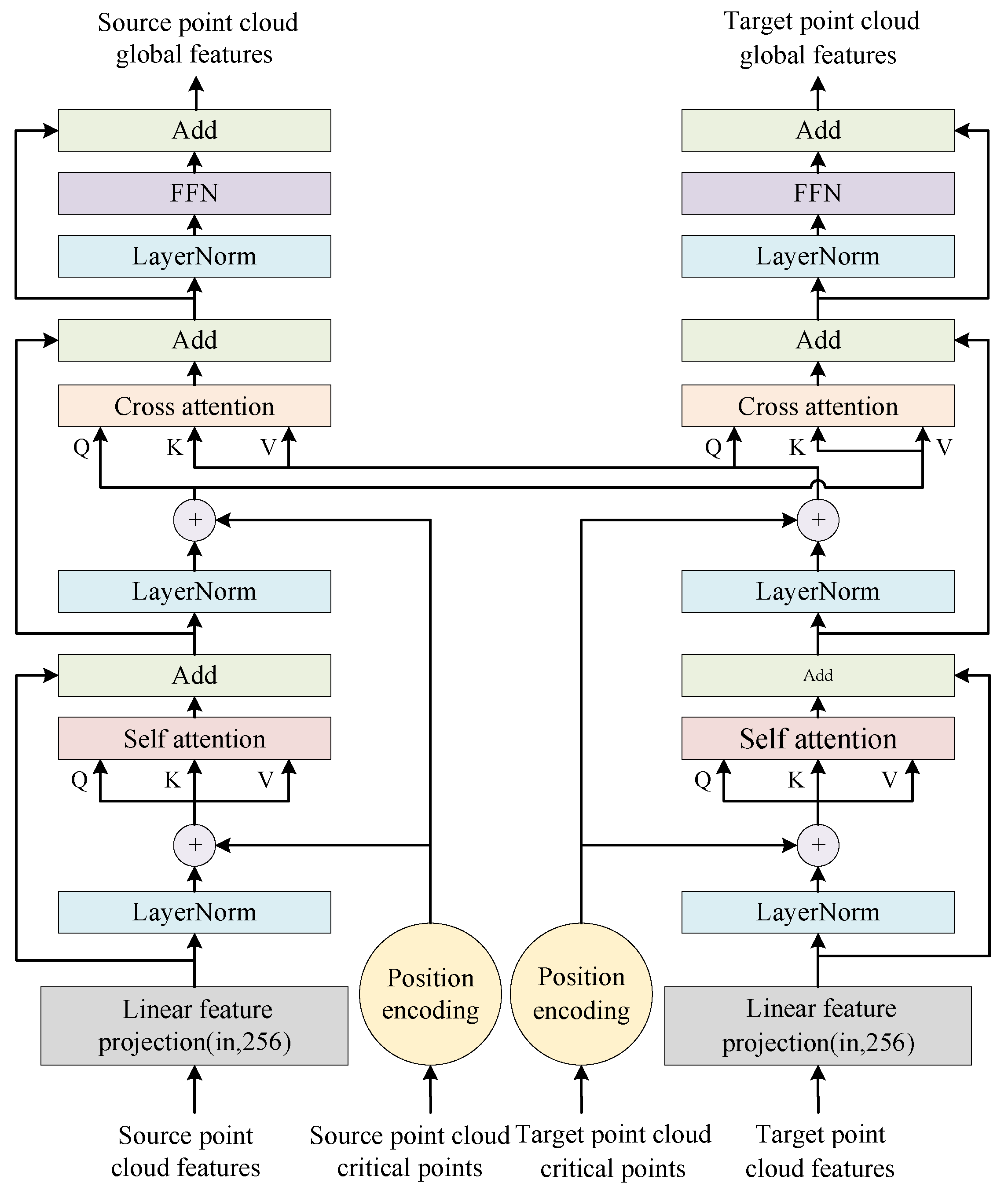 Electronics 13 01995 g002