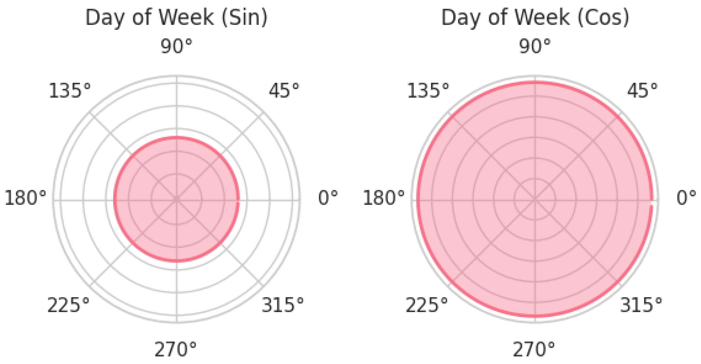 Electronics 13 01996 g004