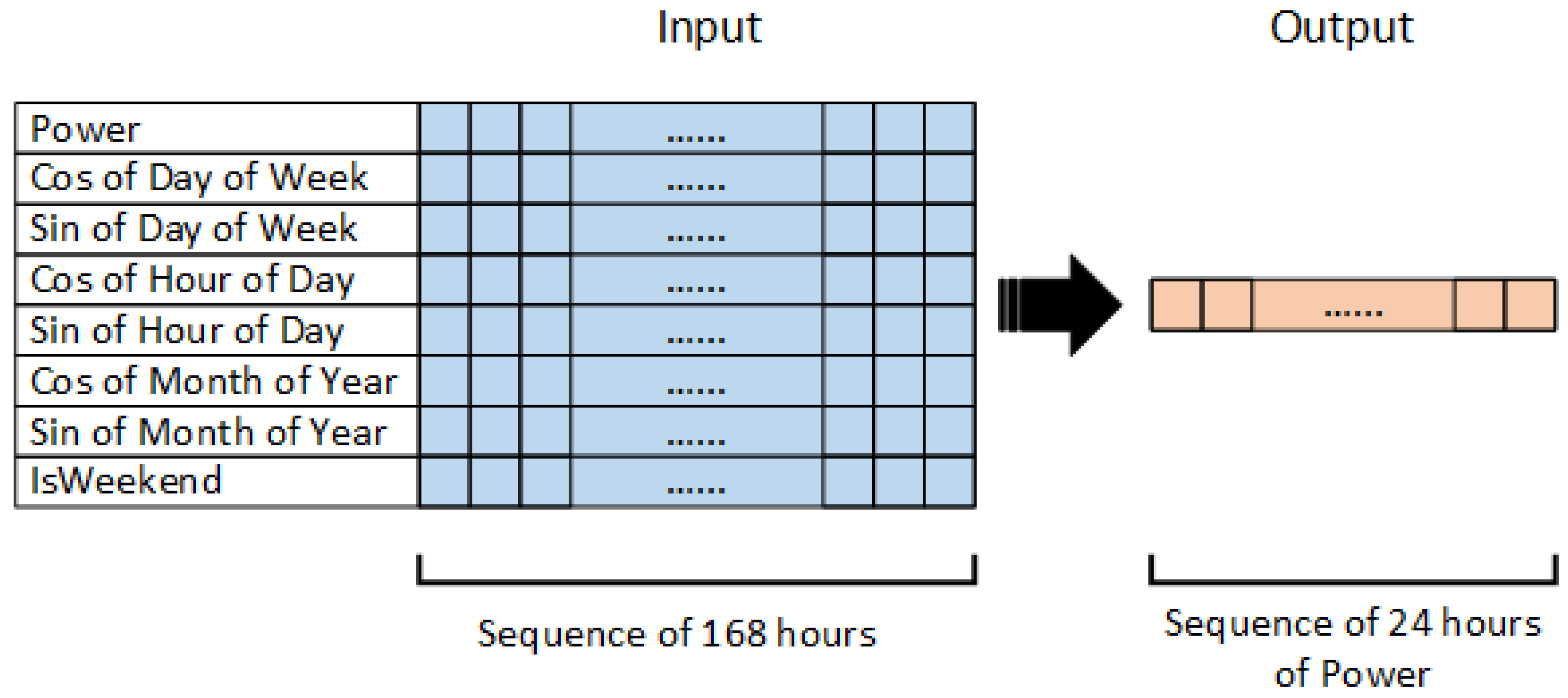 Electronics 13 01996 g005