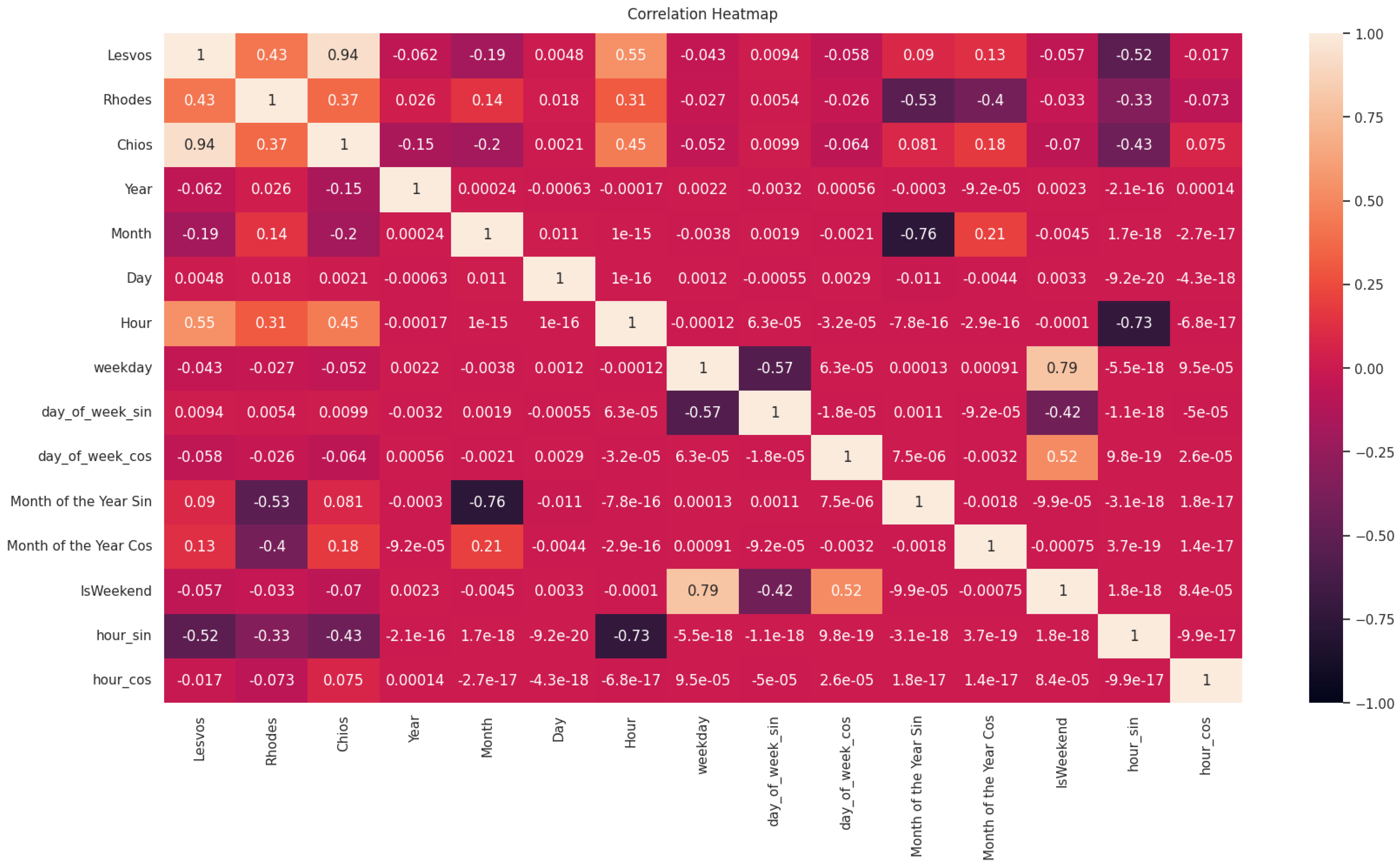 Electronics 13 01996 g006