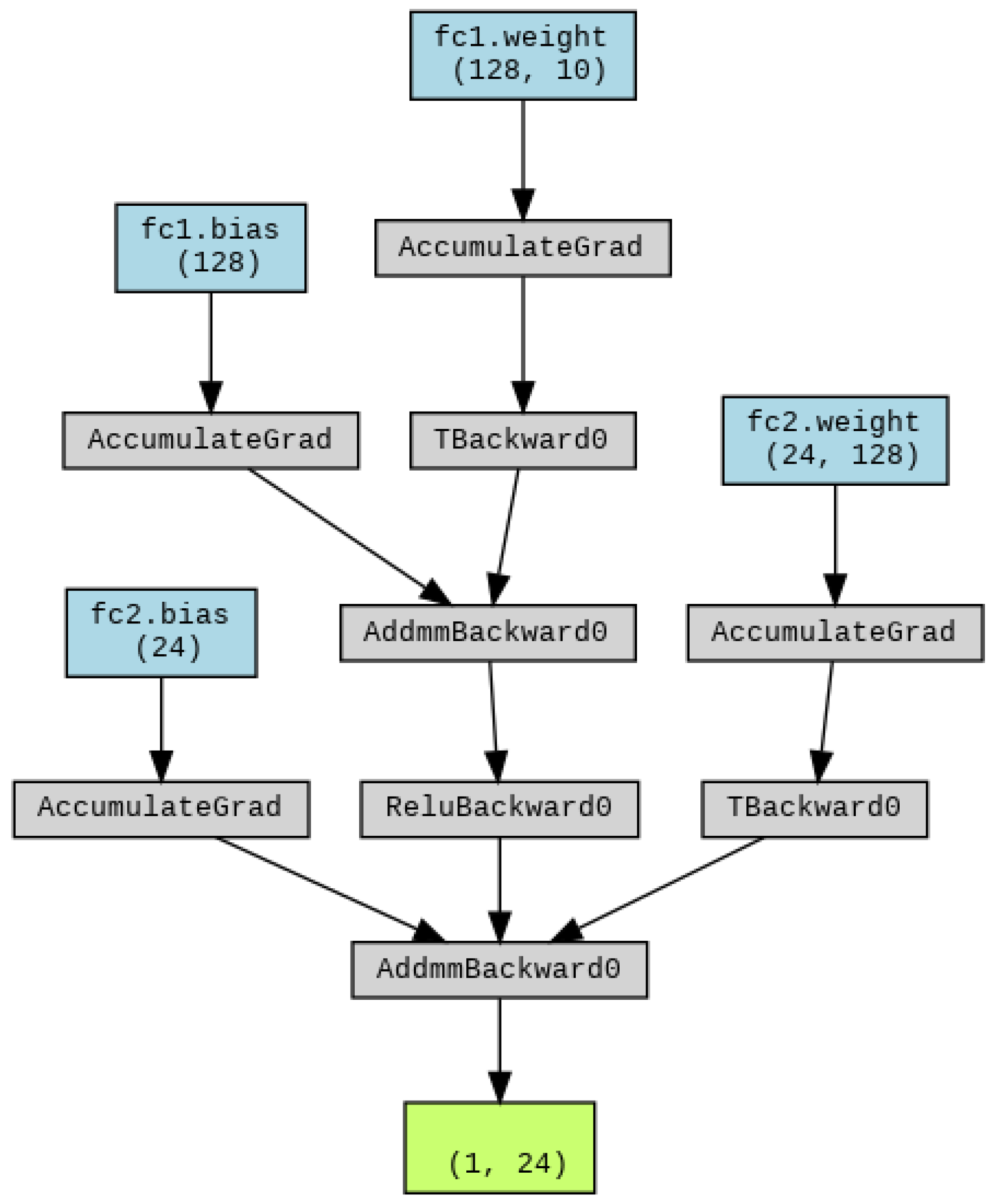Electronics 13 01996 g007
