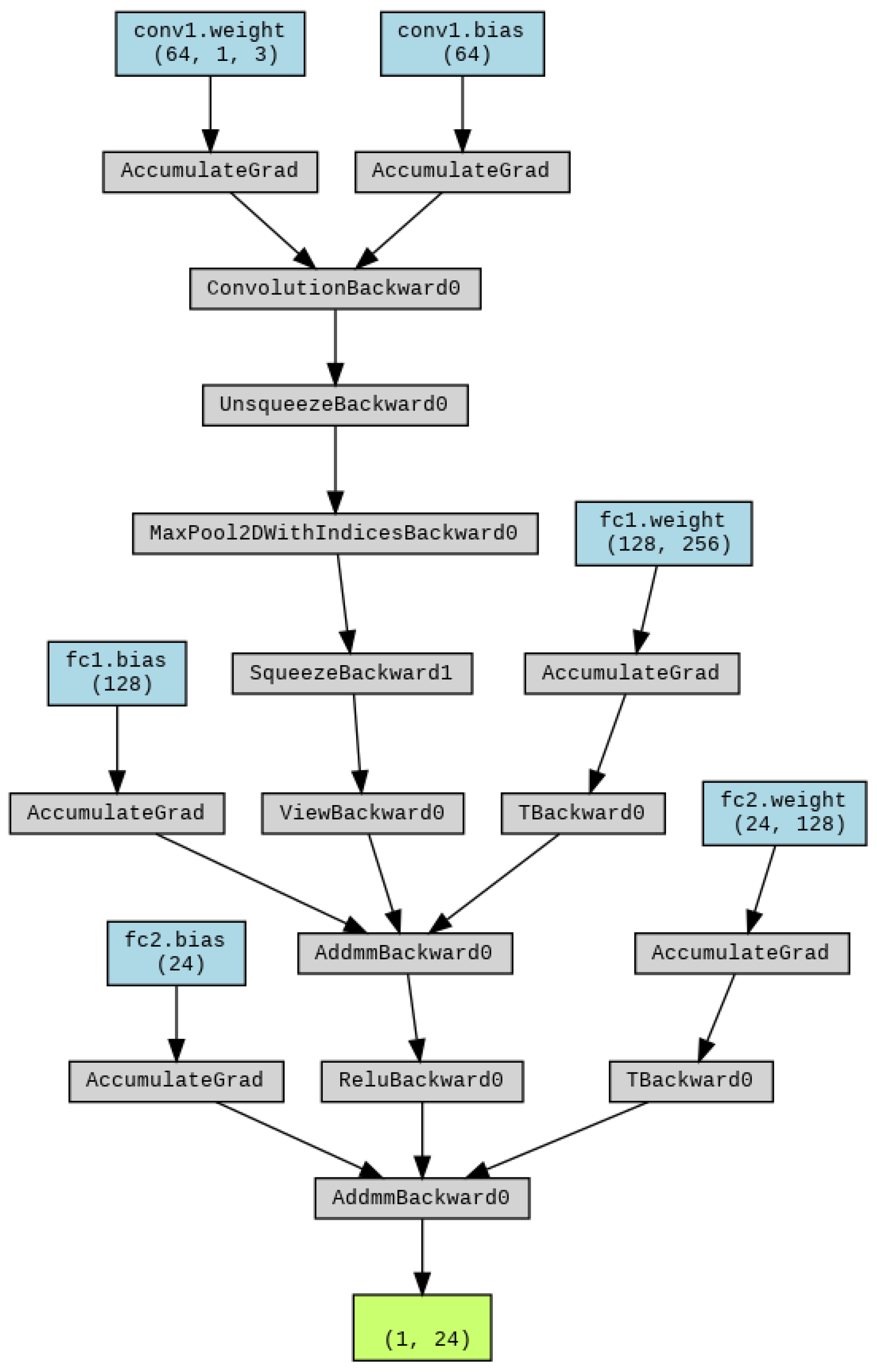 Electronics 13 01996 g008