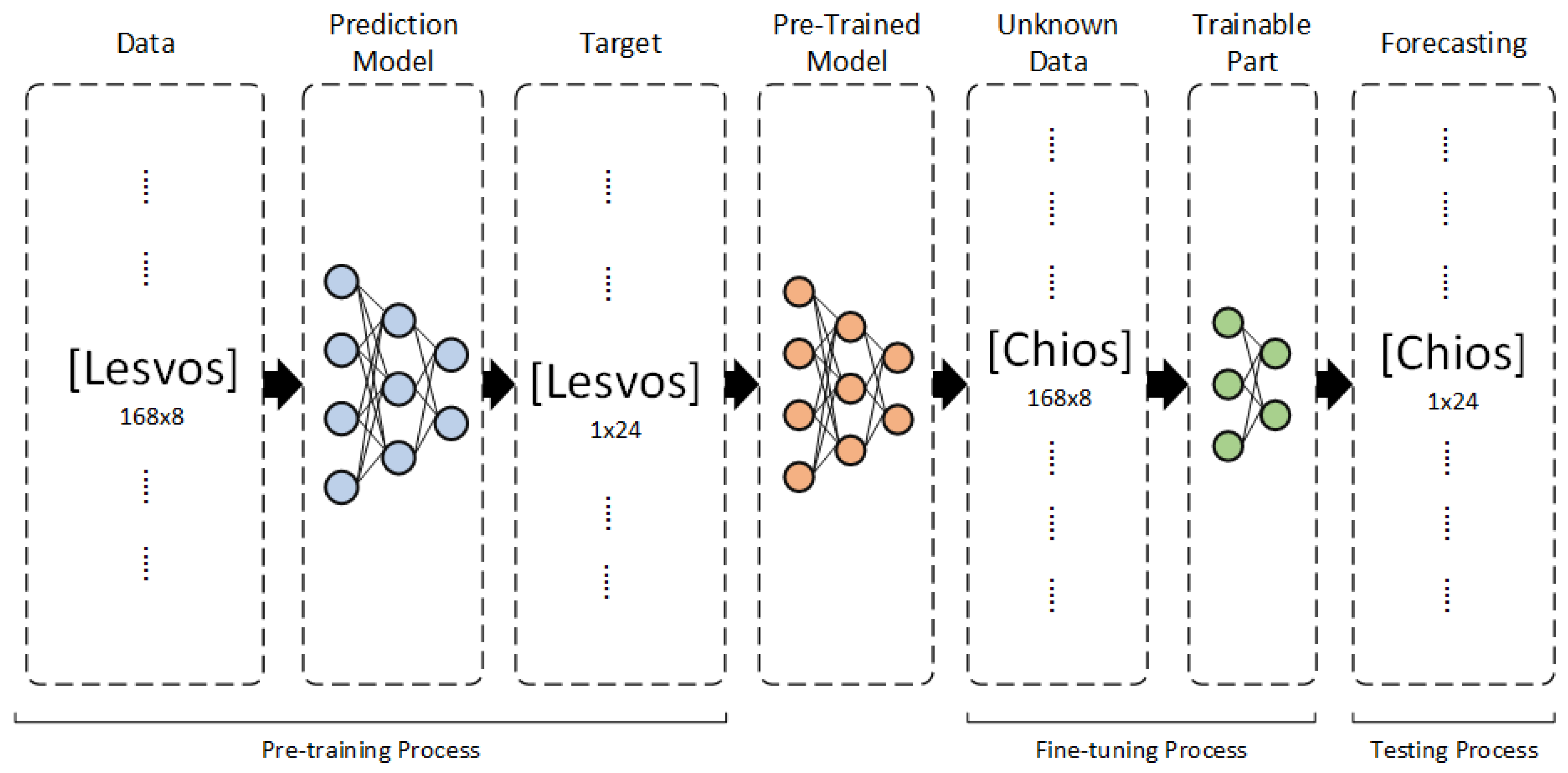 Electronics 13 01996 g010