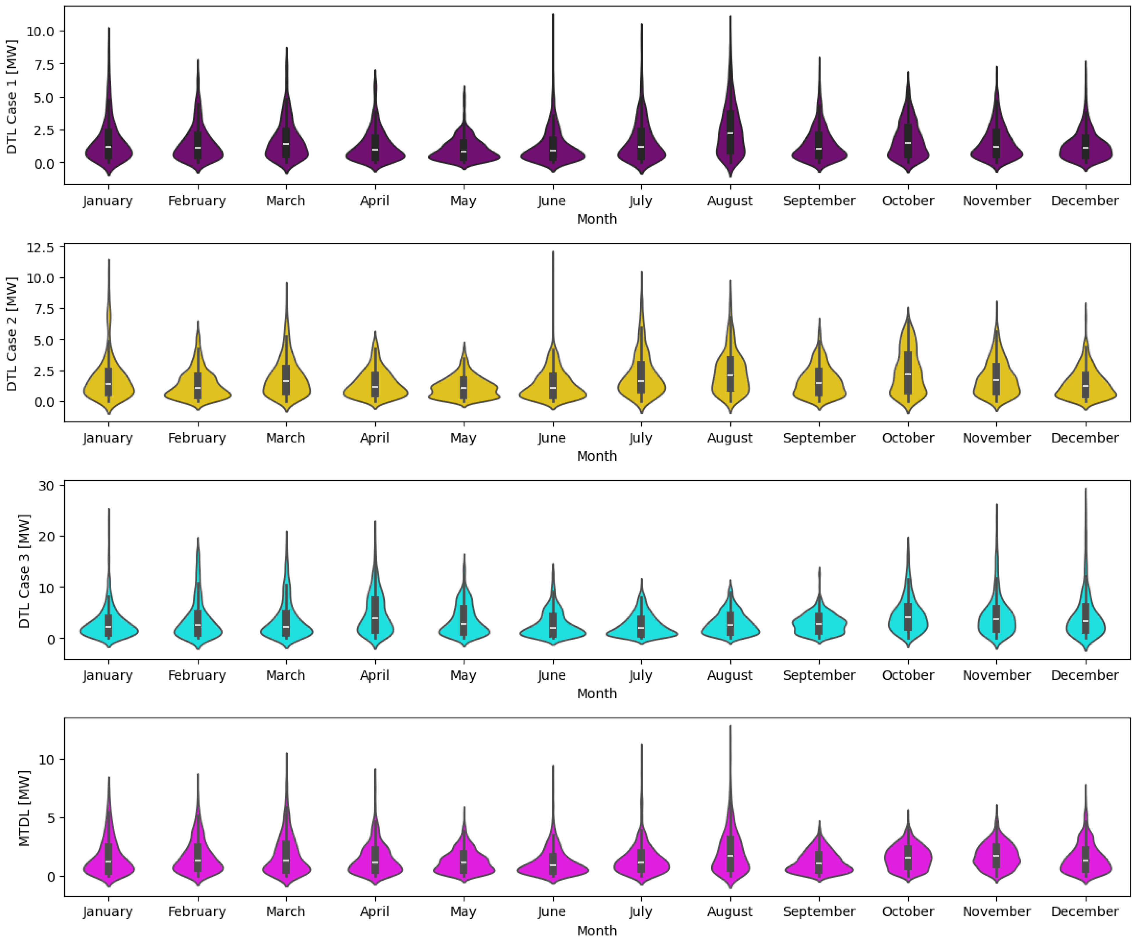 Electronics 13 01996 g015