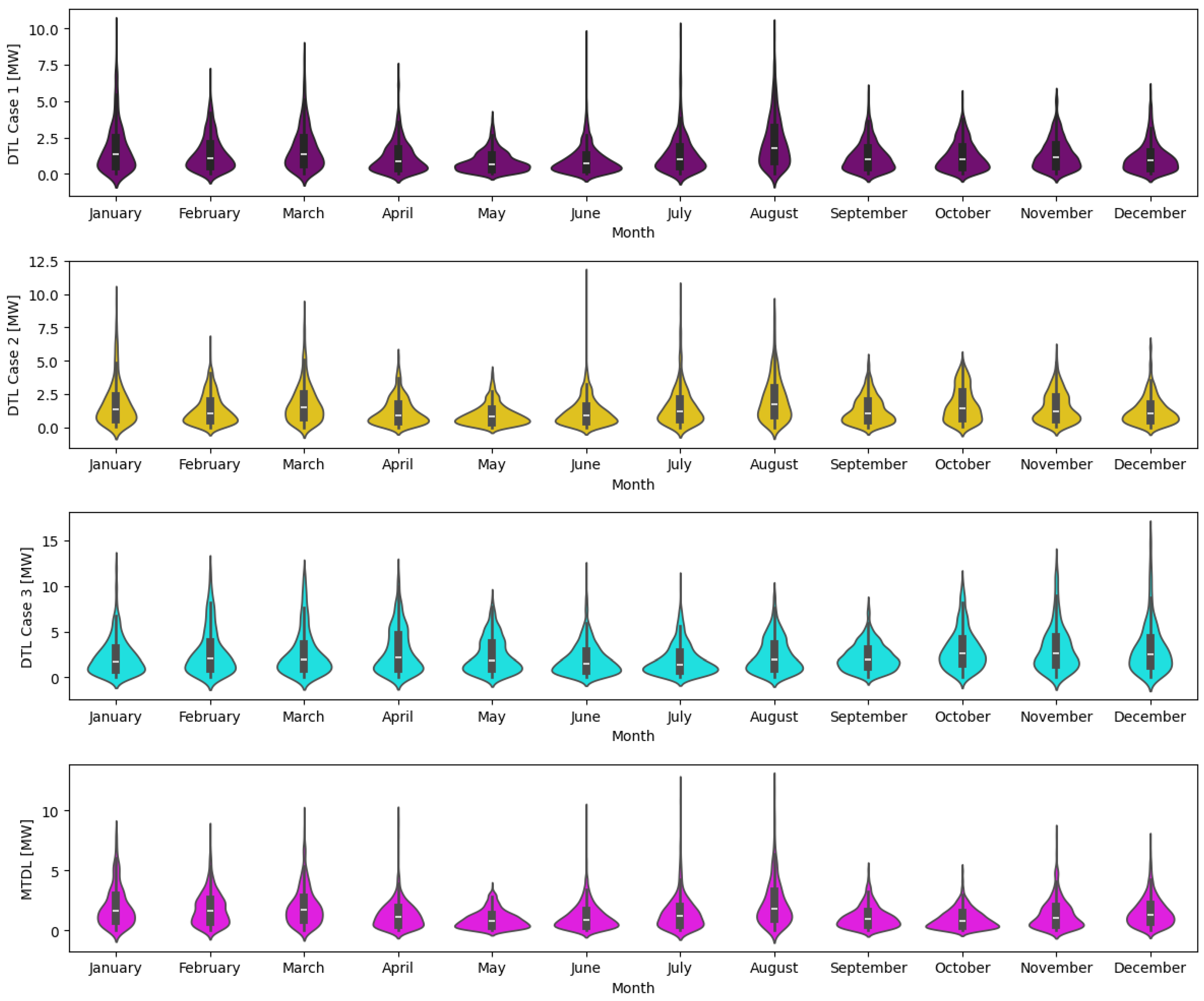 Electronics 13 01996 g016