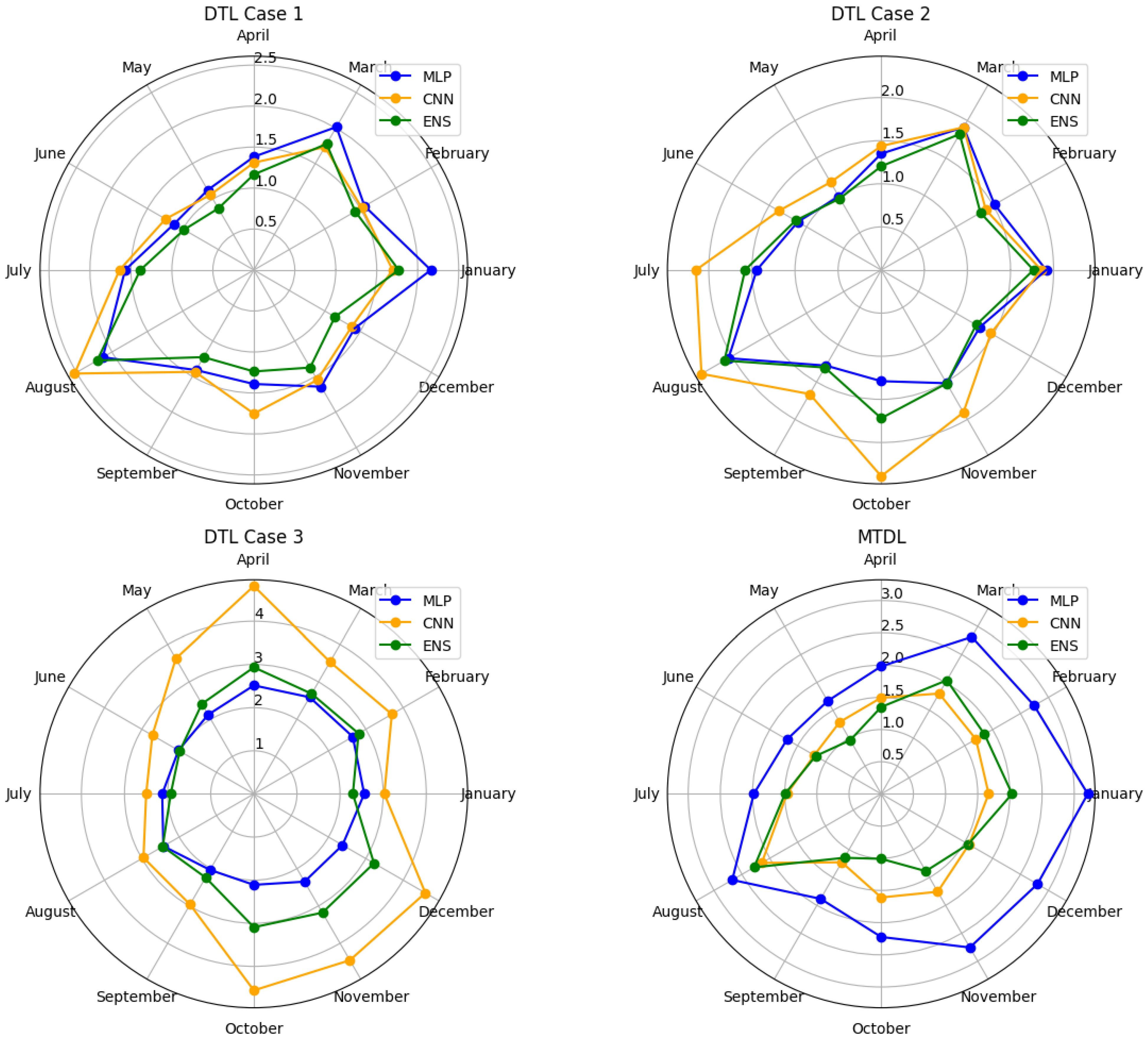 Electronics 13 01996 g017