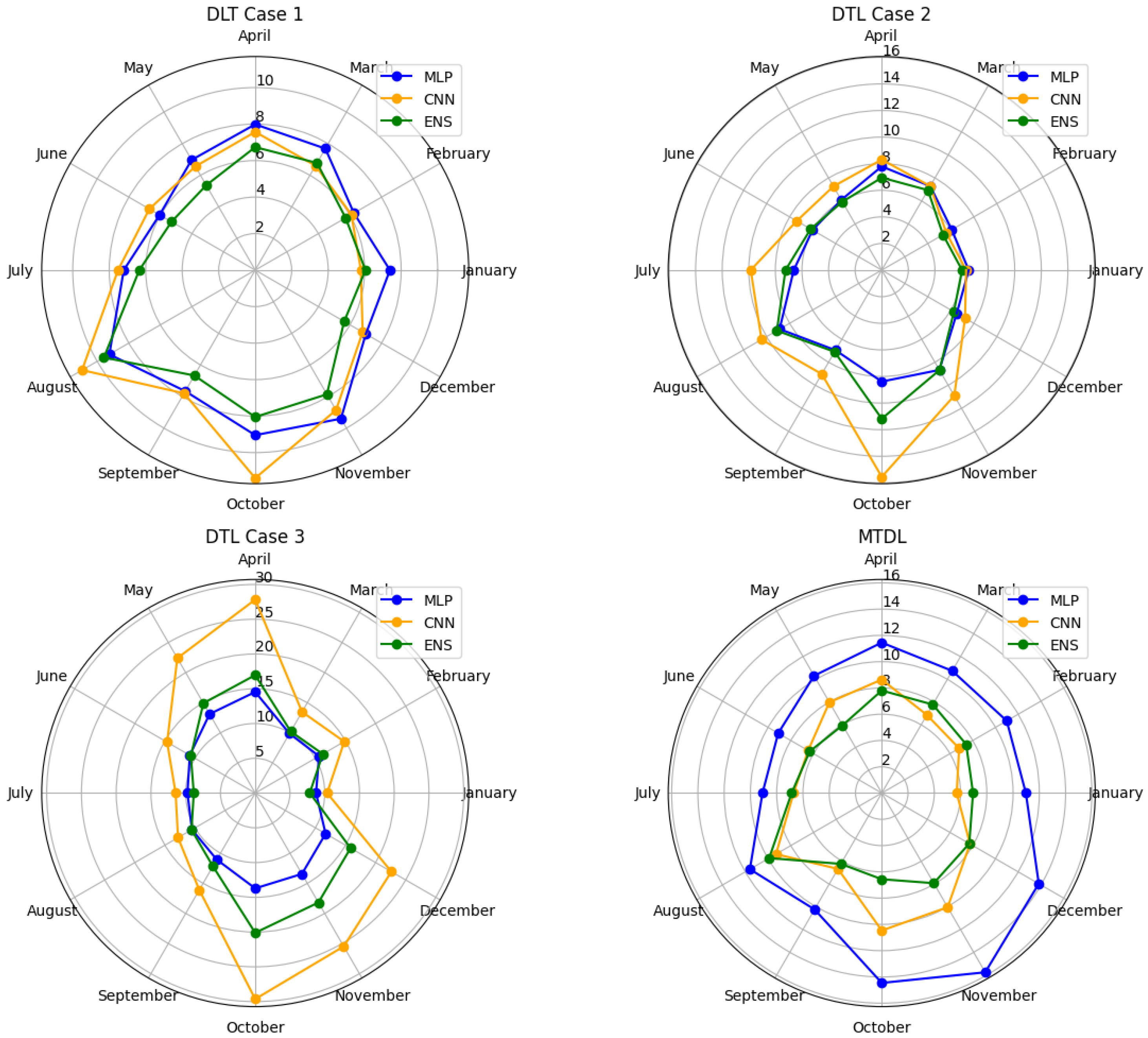 Electronics 13 01996 g018