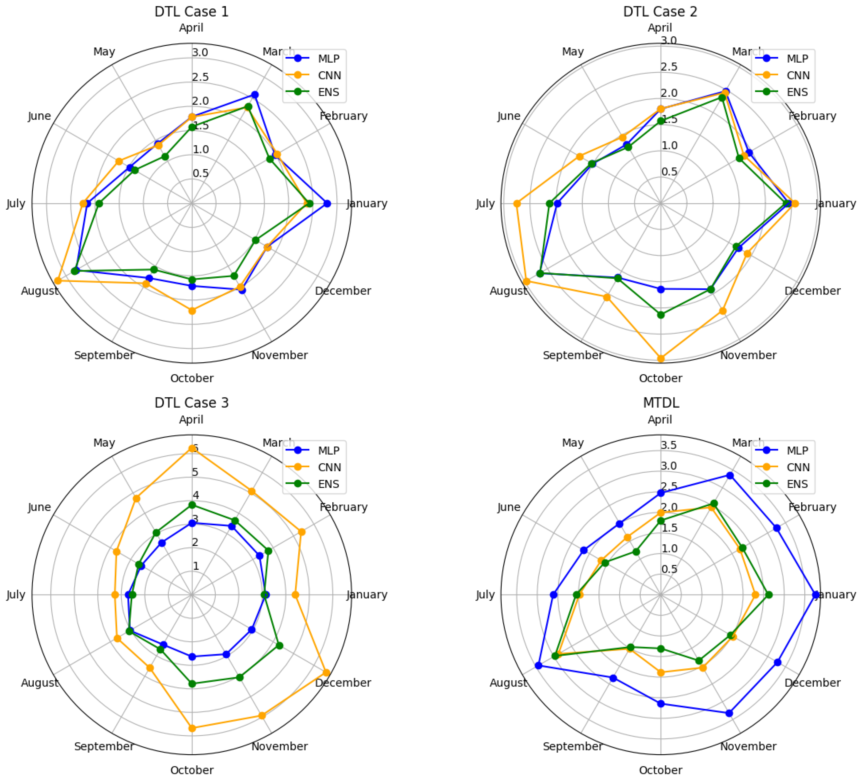 Electronics 13 01996 g019