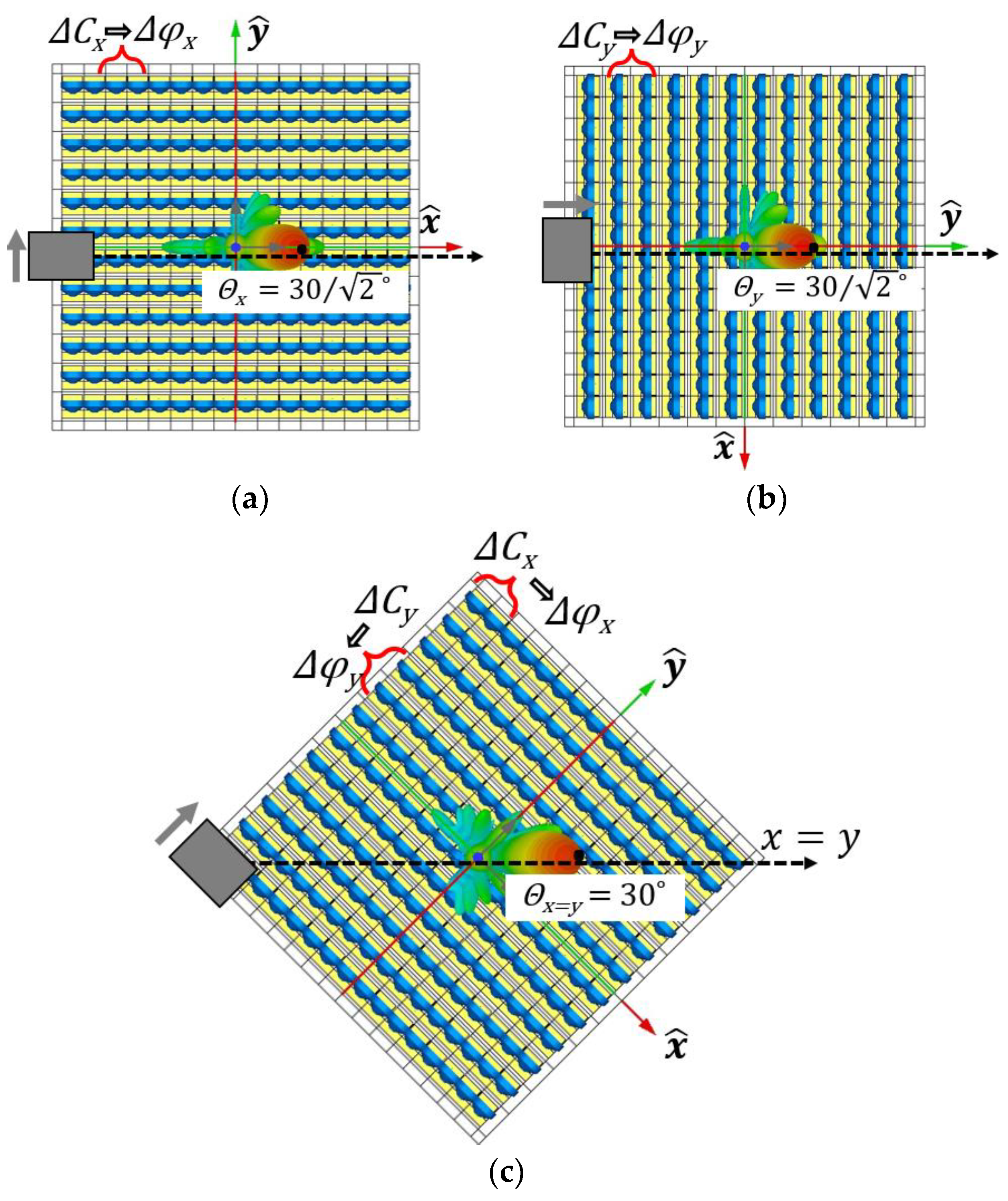Electronics 13 01998 g006