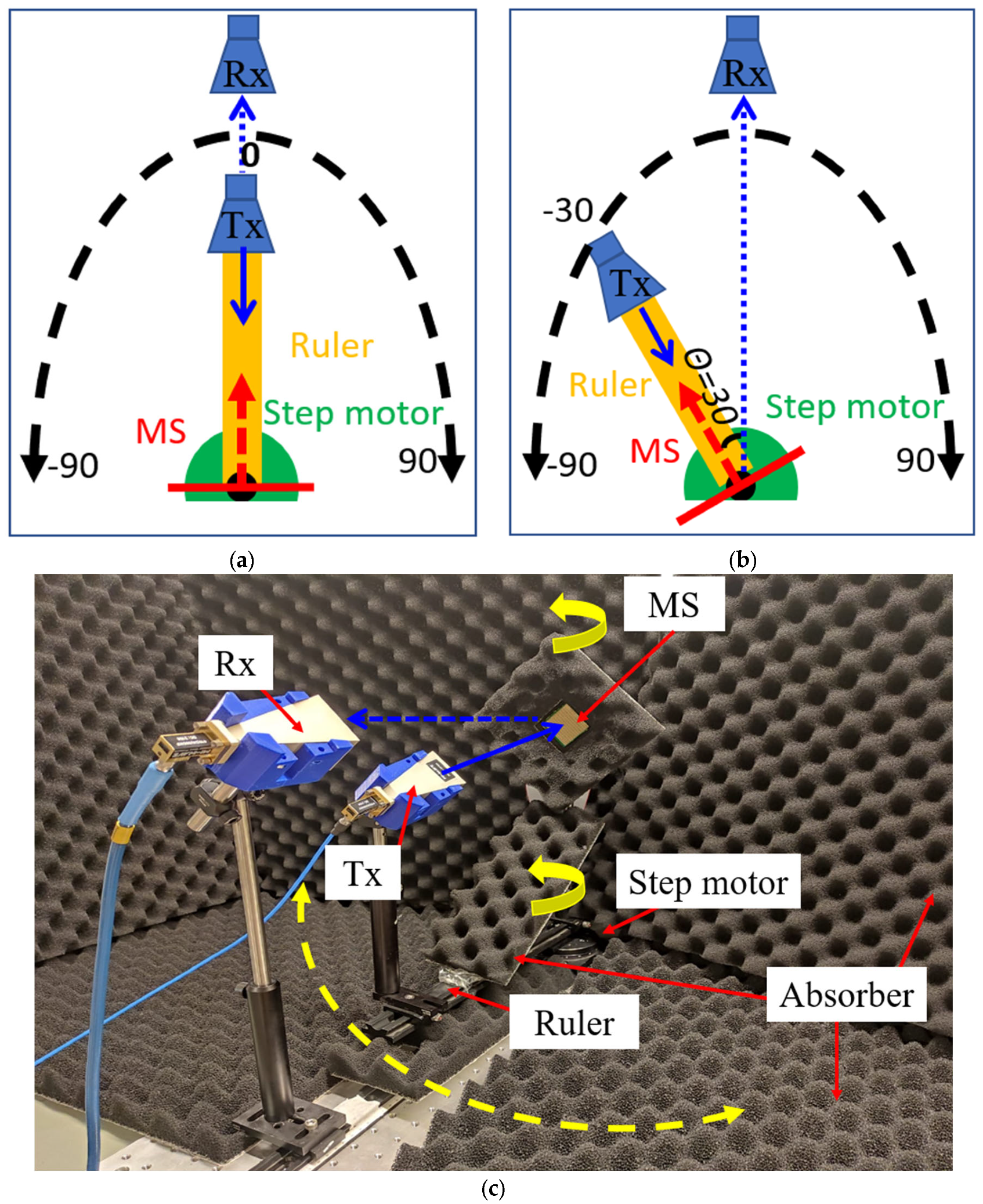 Electronics 13 01998 g008
