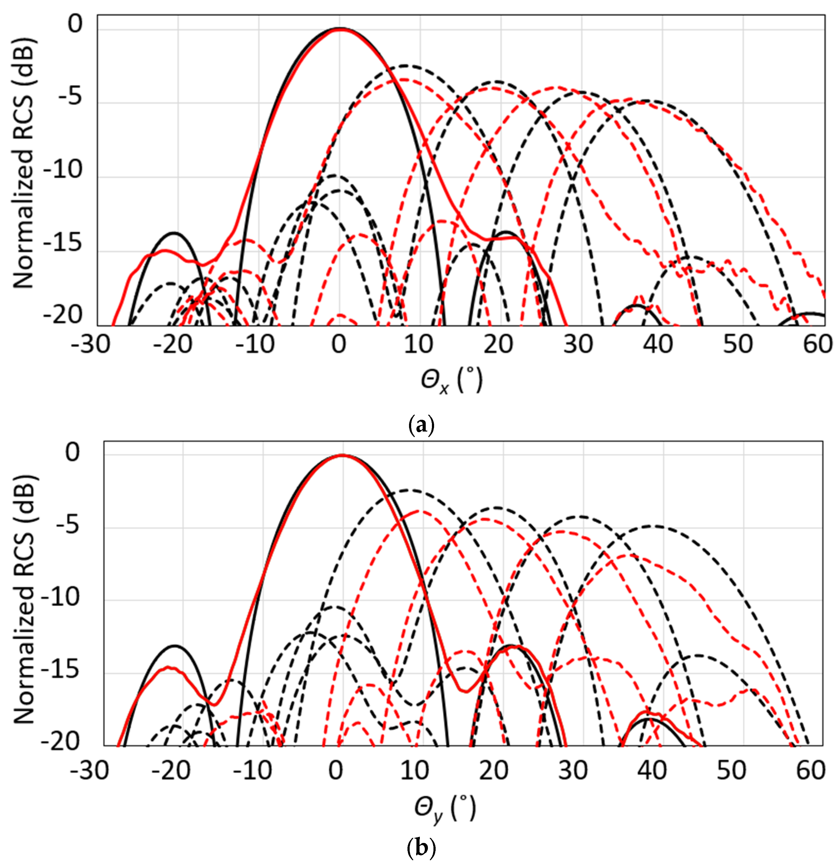 Electronics 13 01998 g010
