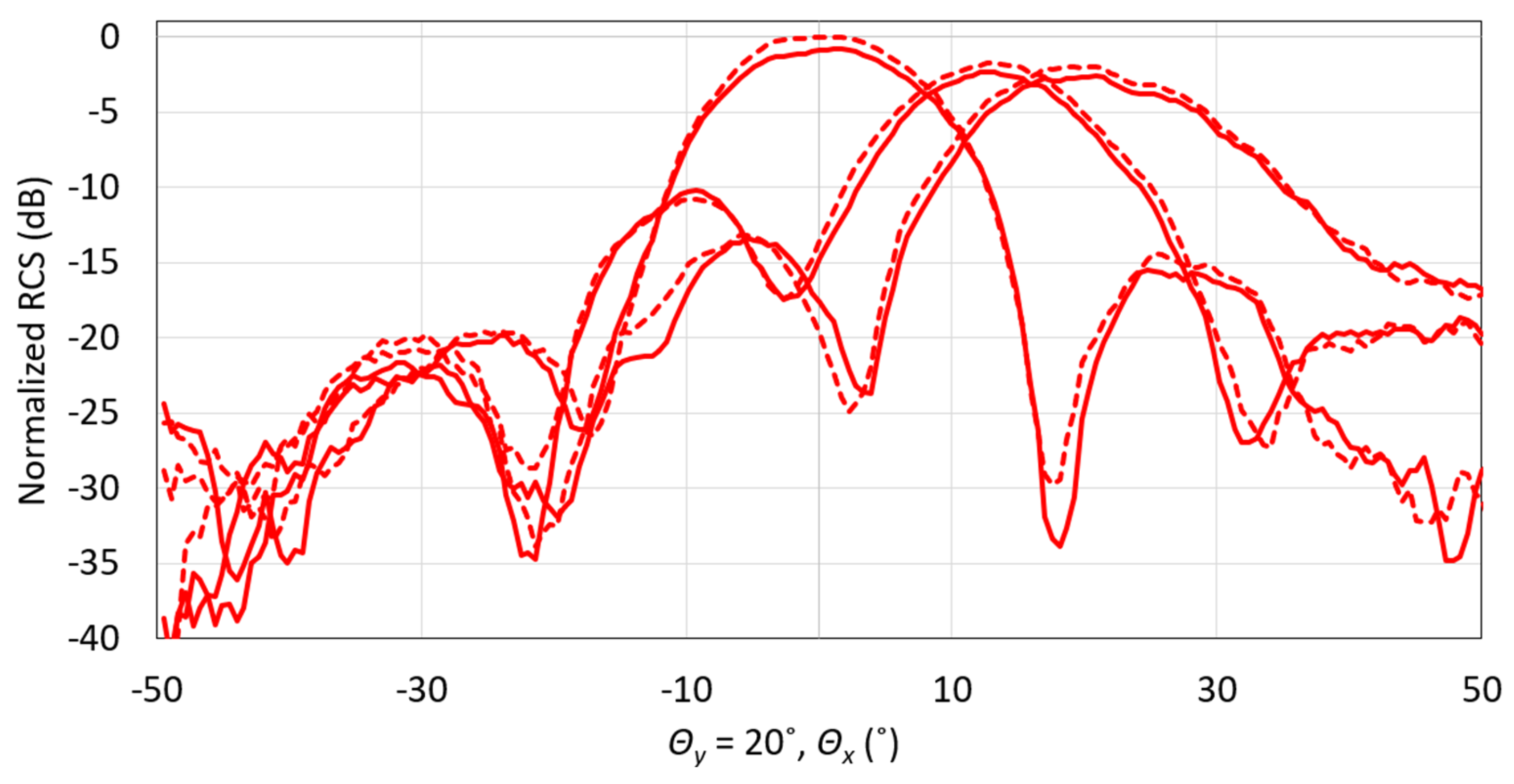 Electronics 13 01998 g014