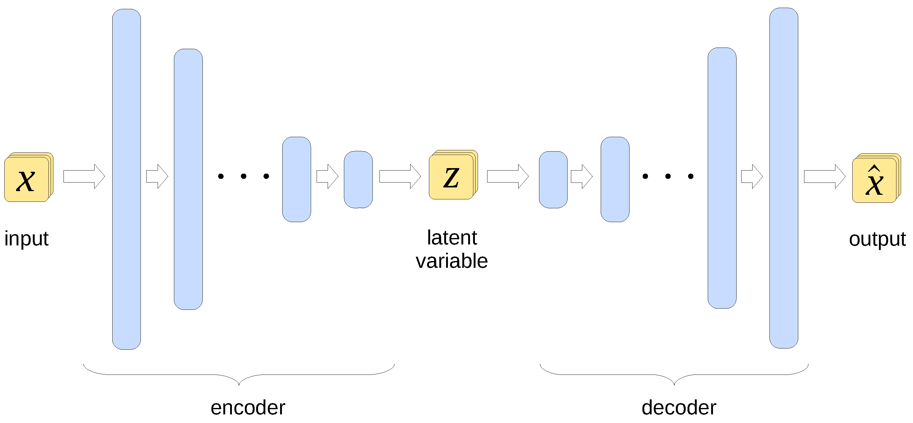 Electronics | Free Full-Text | Generative Modeling of Semiconductor ...