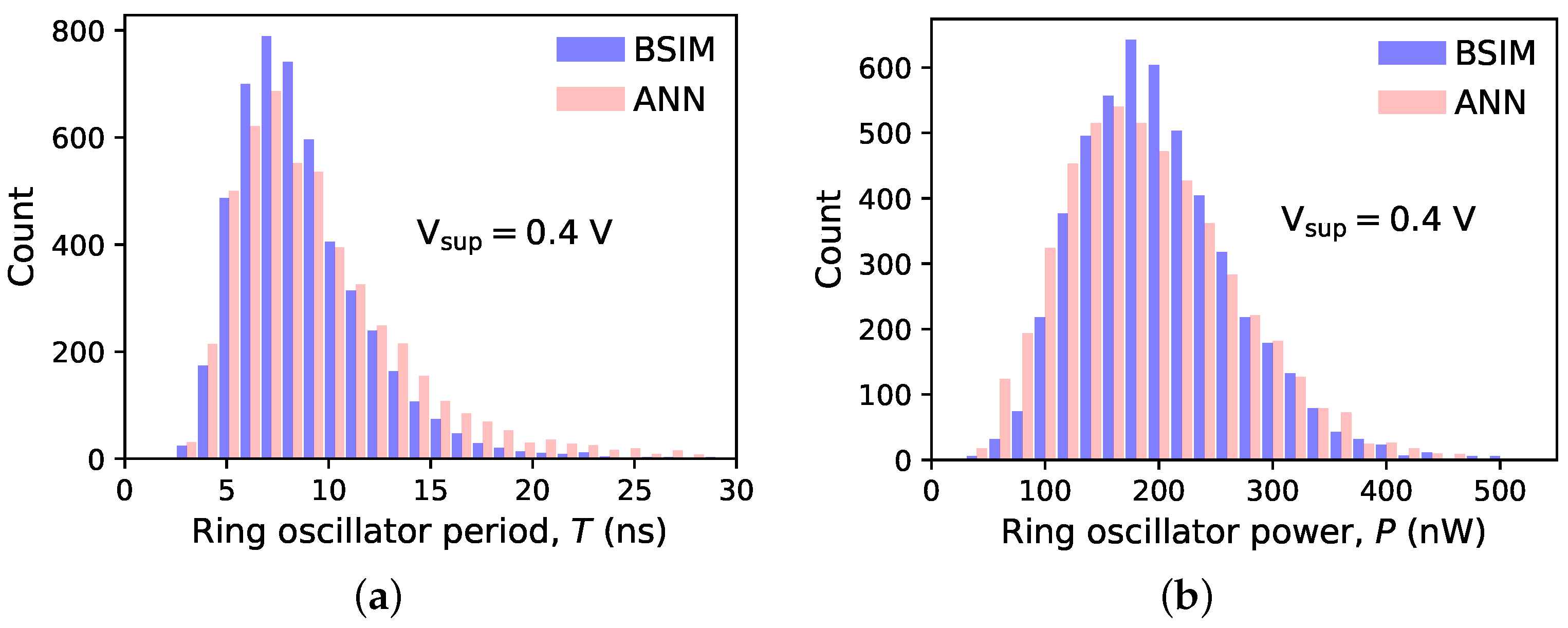 Electronics 13 02003 g010