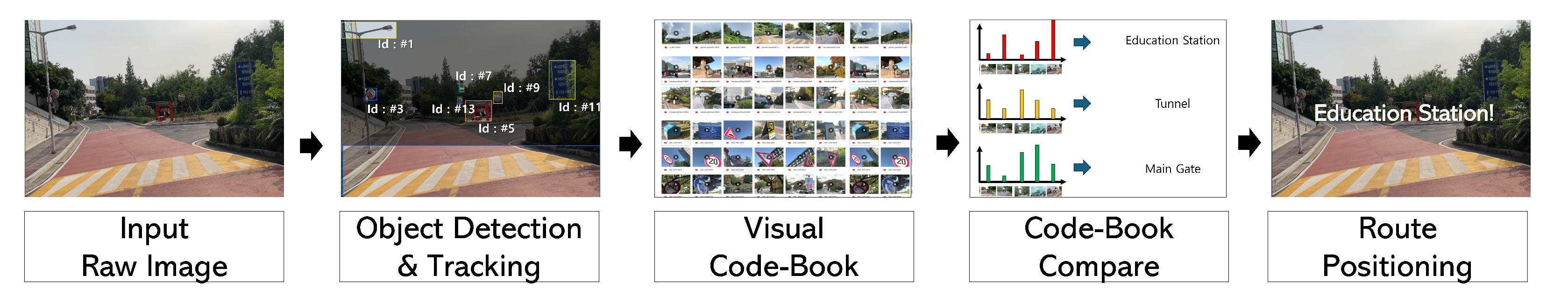 Electronics 13 02004 g001