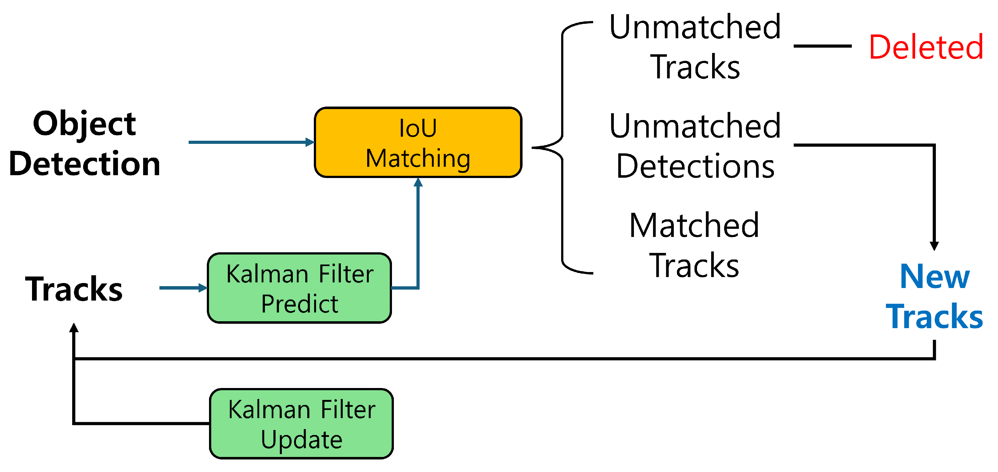 Electronics 13 02004 g002