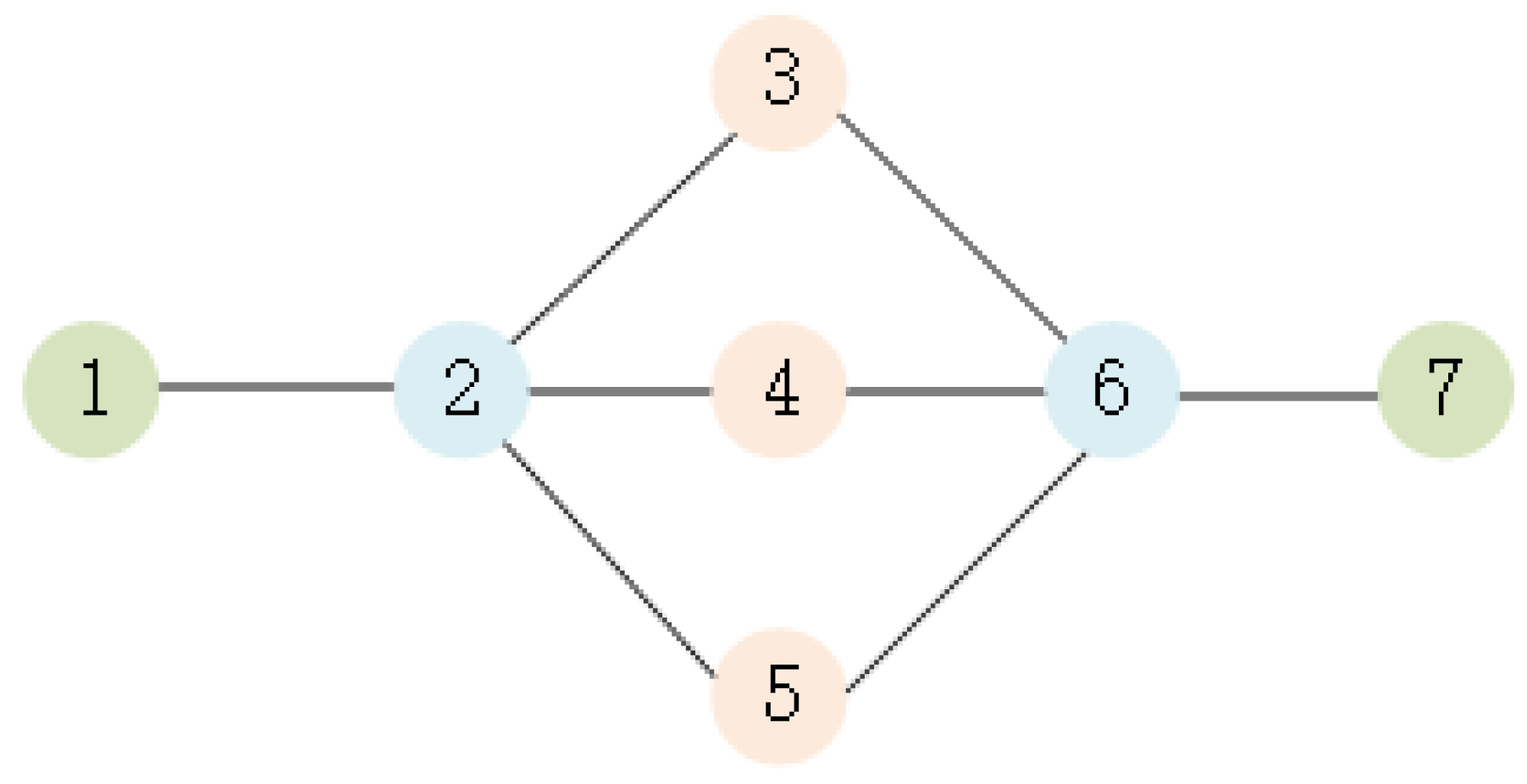 Electronics 13 02005 g002