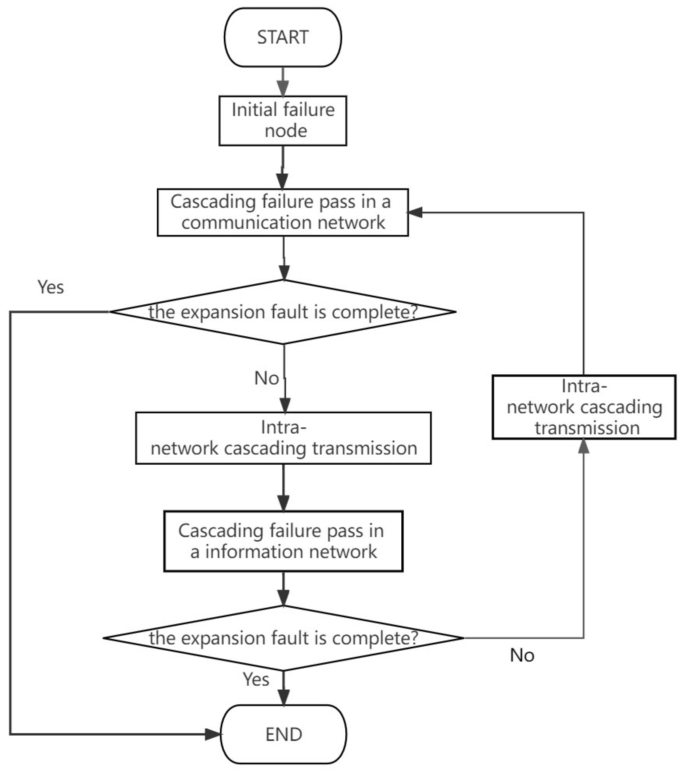 Electronics 13 02005 g004