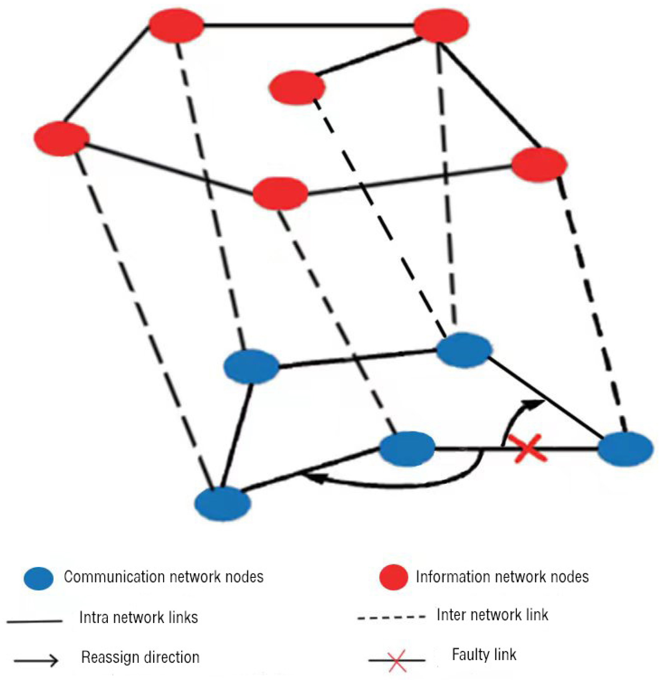 Electronics 13 02005 g006