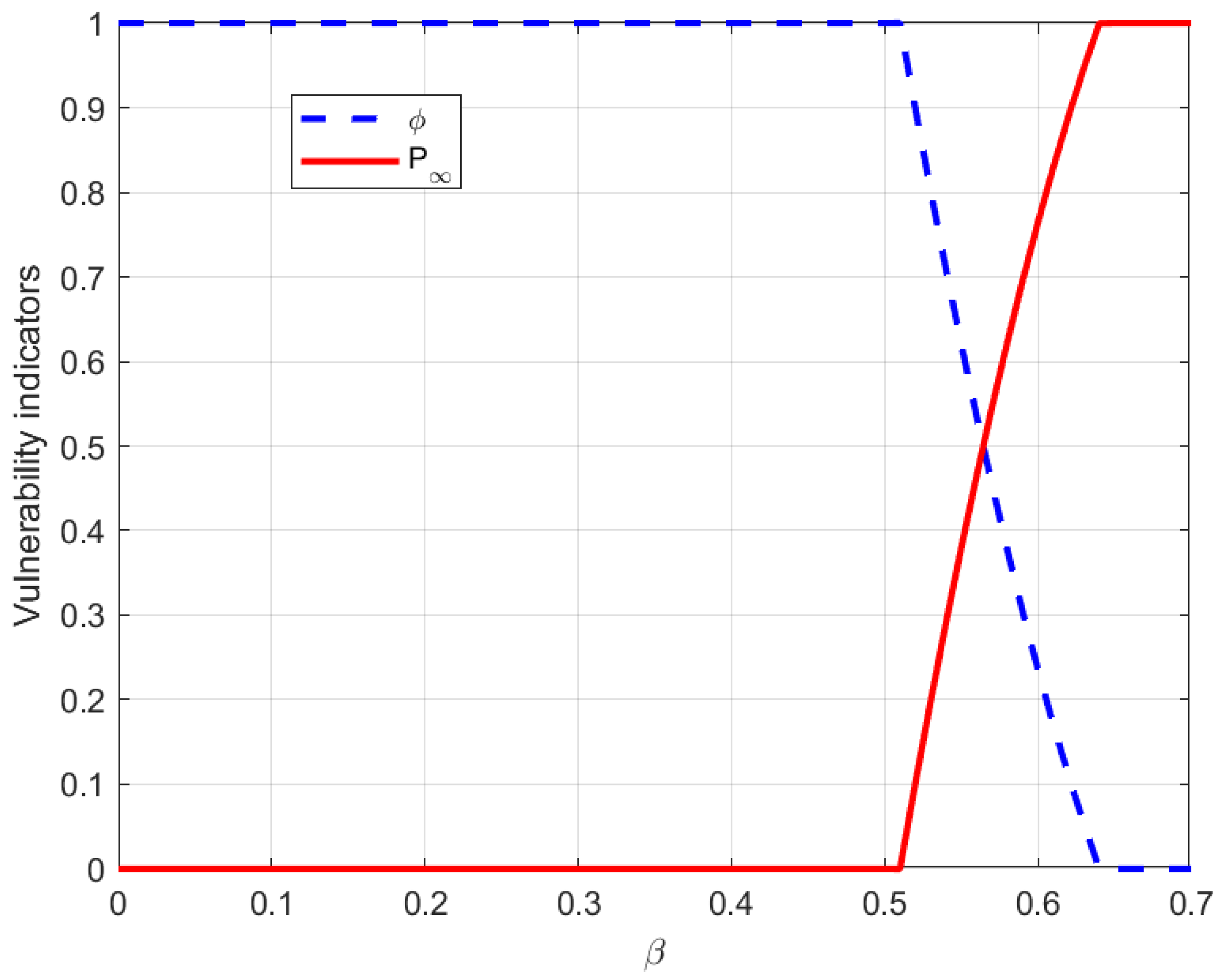 Electronics 13 02005 g012