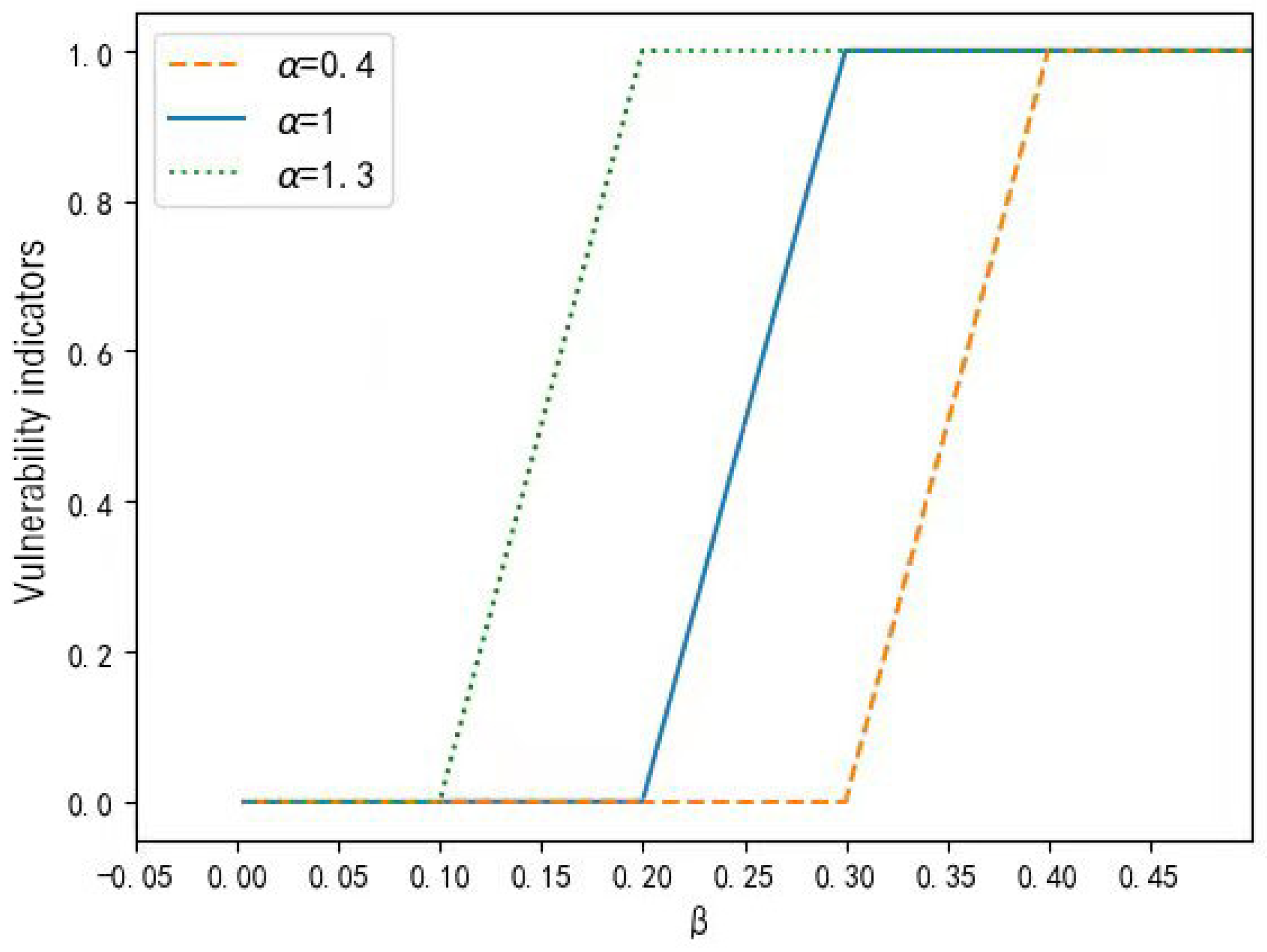 Electronics 13 02005 g013