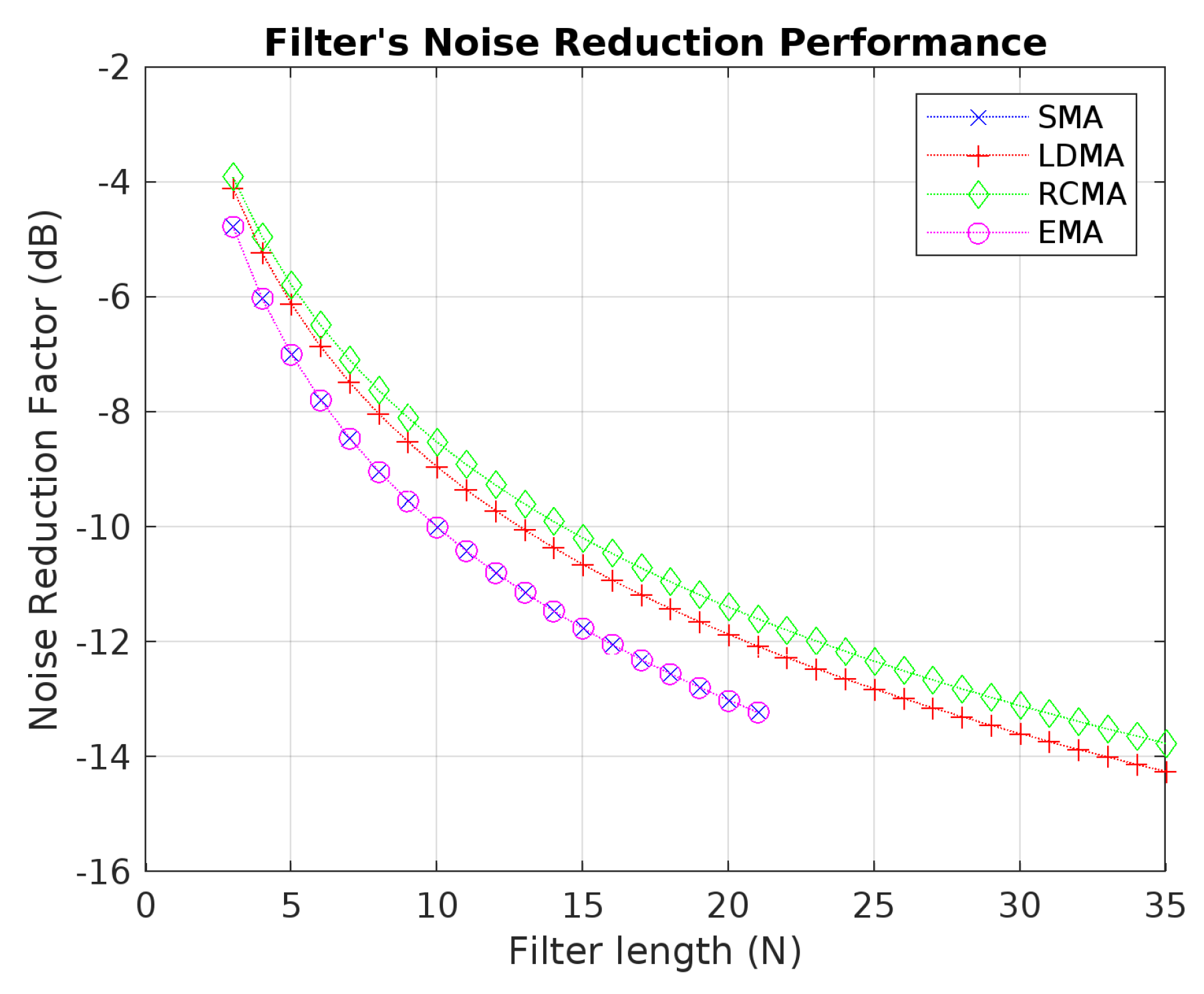Electronics 13 02006 g006