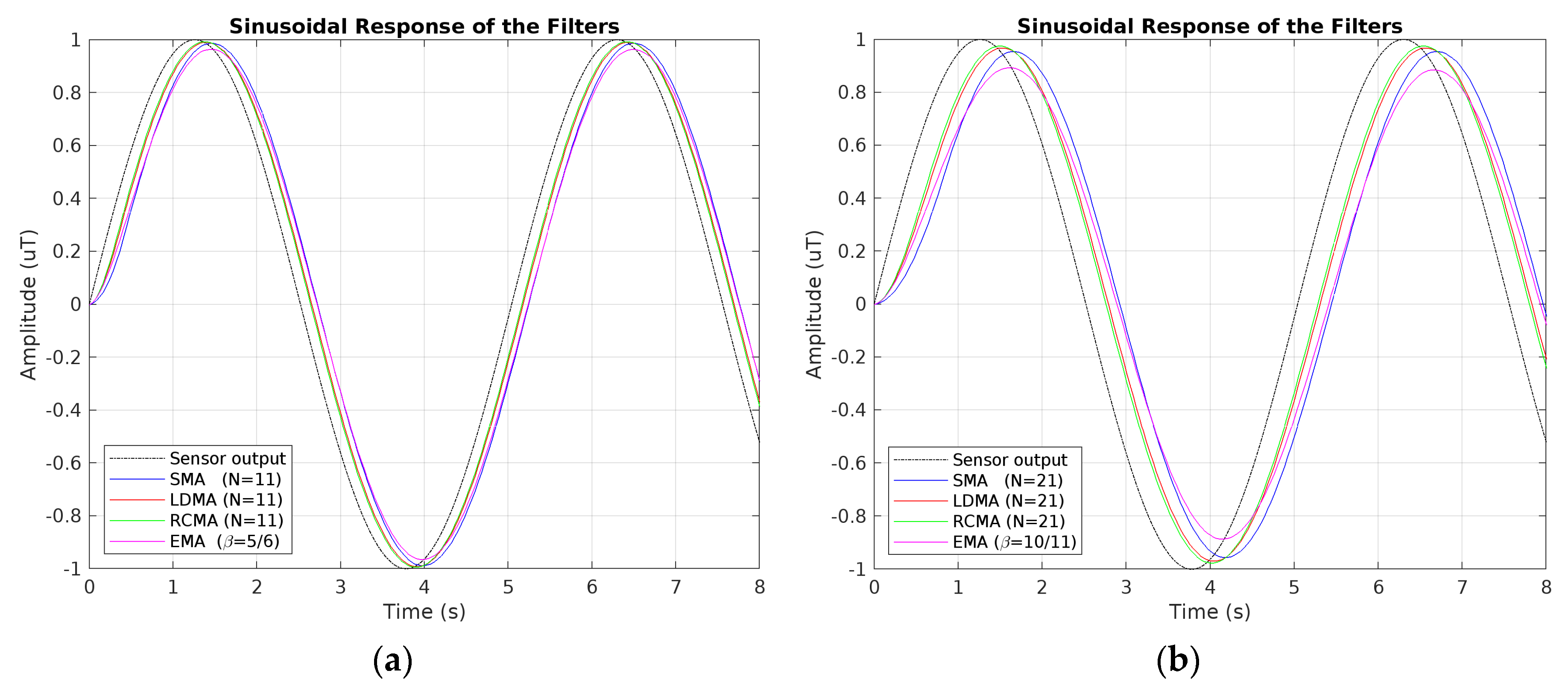 Electronics 13 02006 g008