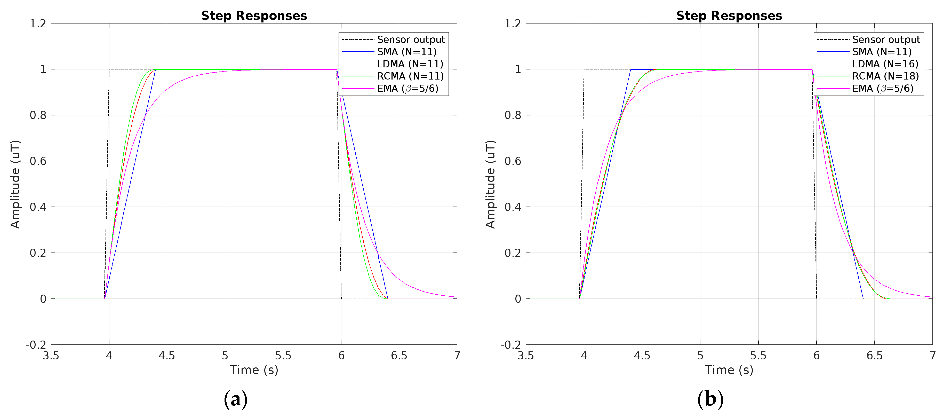 Electronics 13 02006 g010