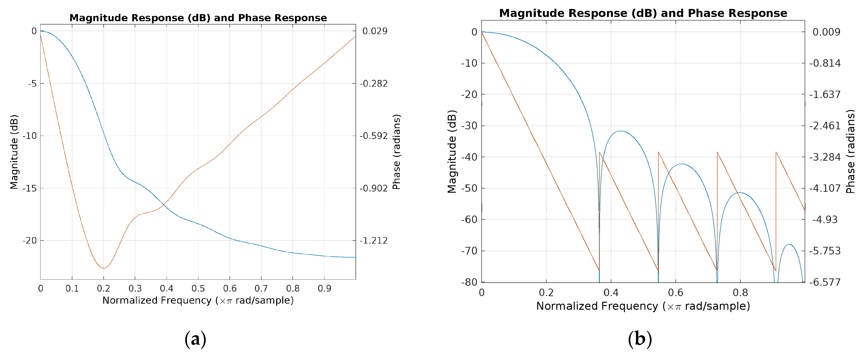 Electronics 13 02006 g0a2
