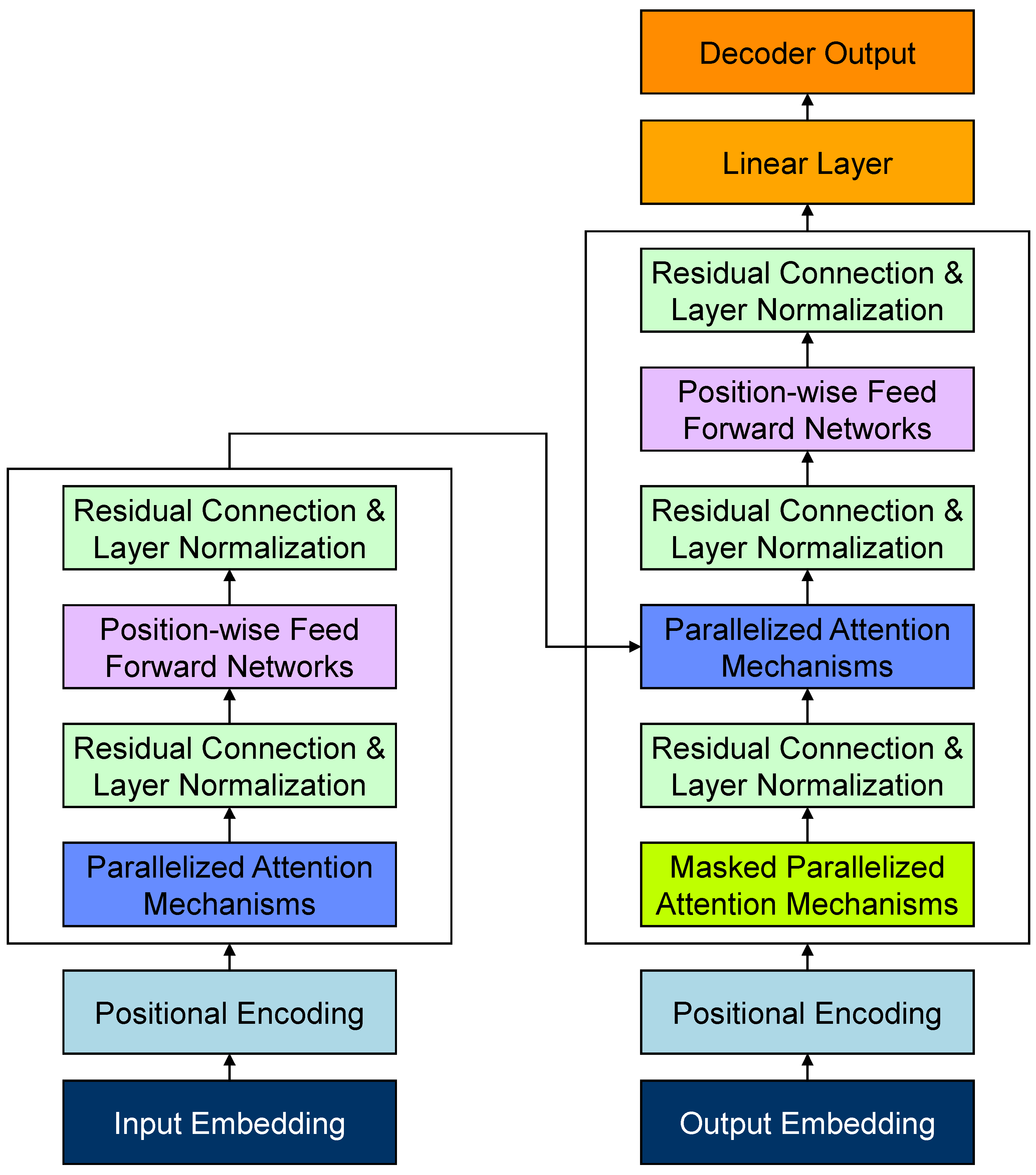 Electronics 13 02007 g002
