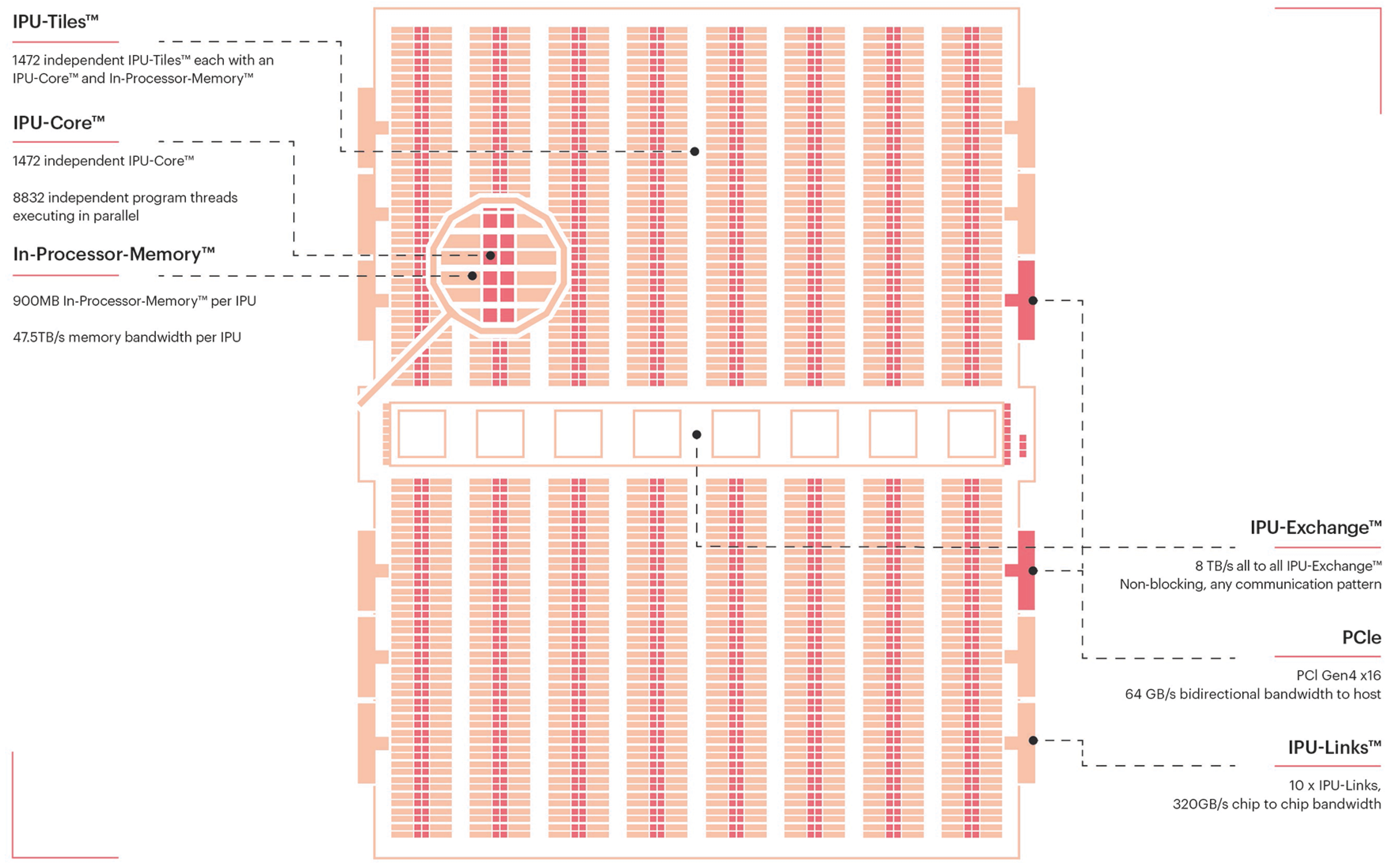 Electronics 13 02011 g001