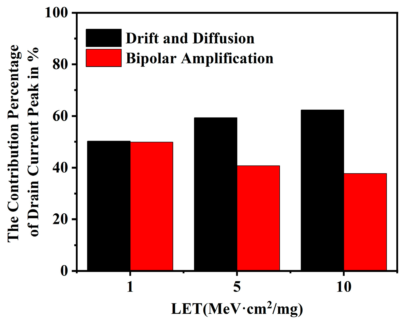 Electronics 13 02012 g008