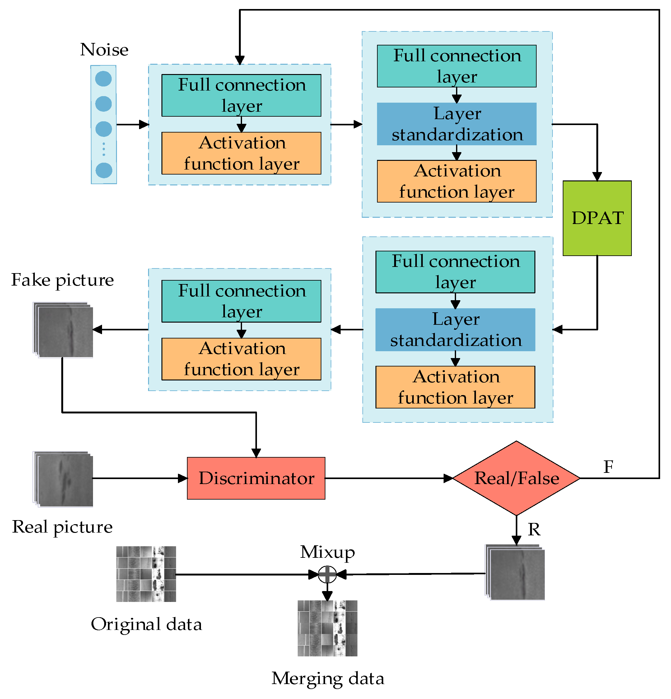 Electronics 13 02013 g001