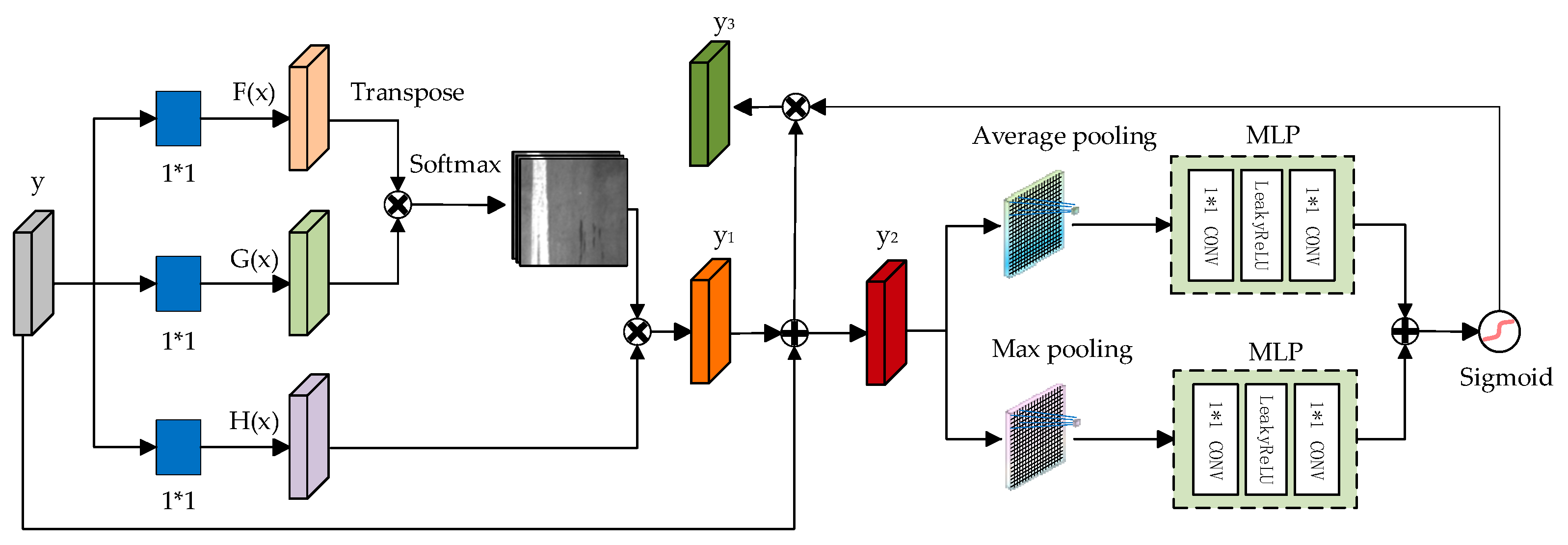 Electronics 13 02013 g002