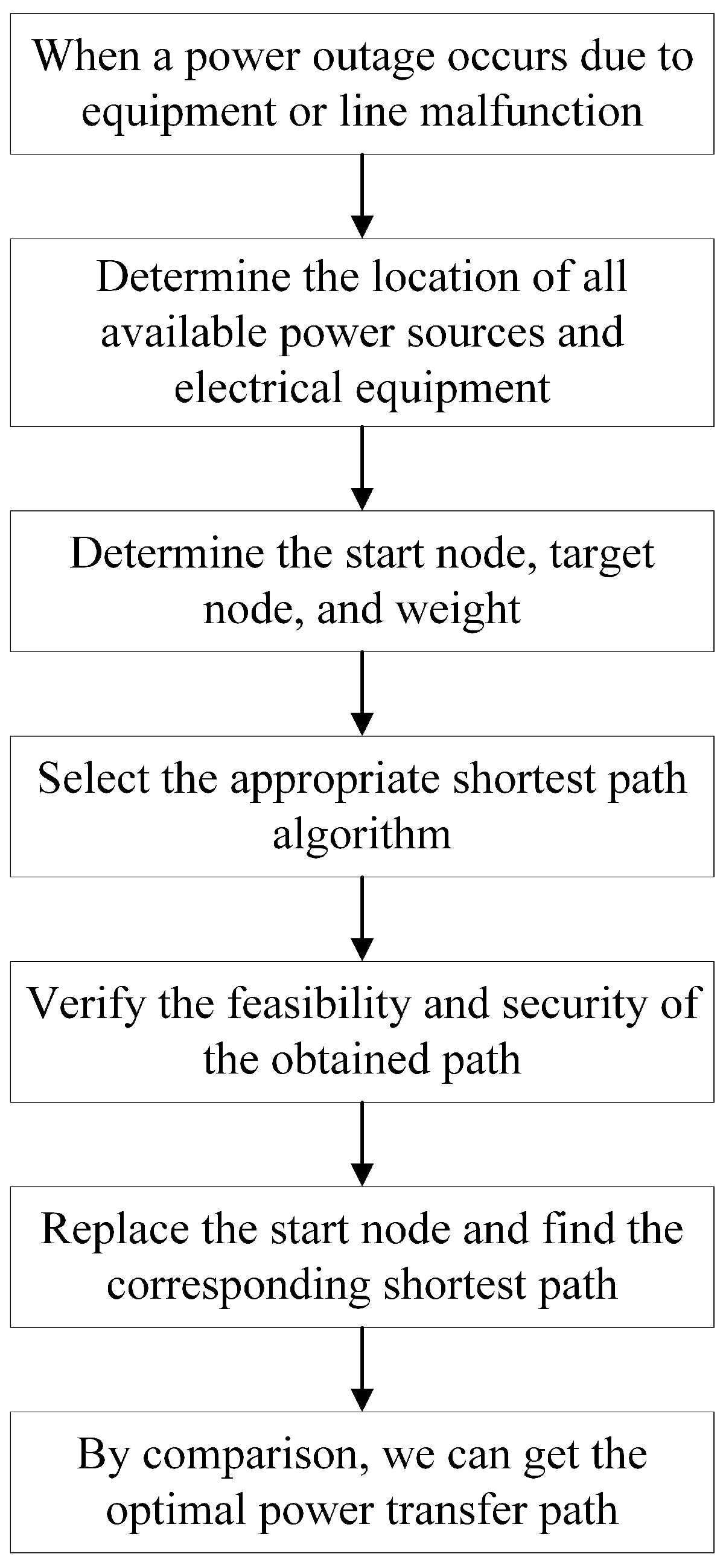 Electronics 13 02014 g007