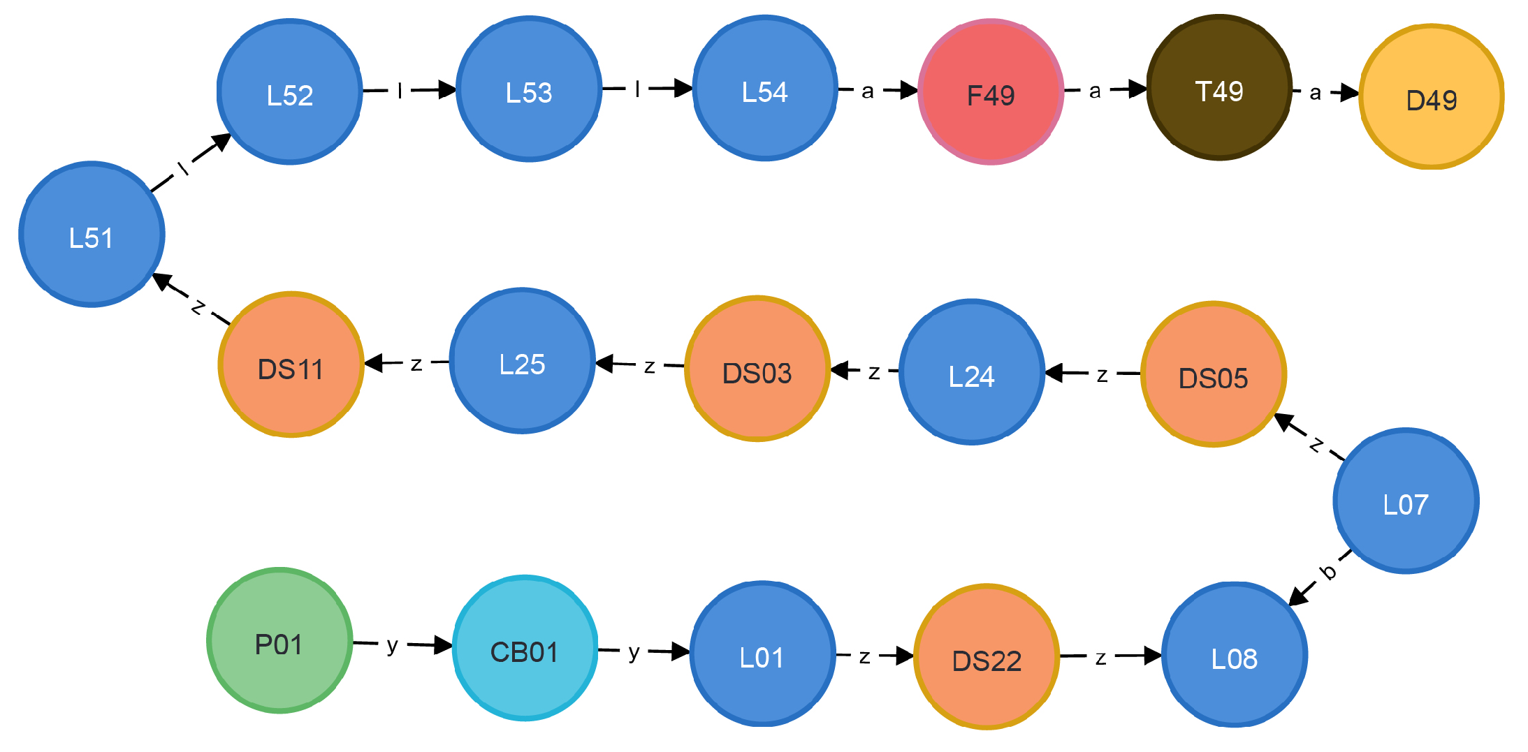 Electronics 13 02014 g010