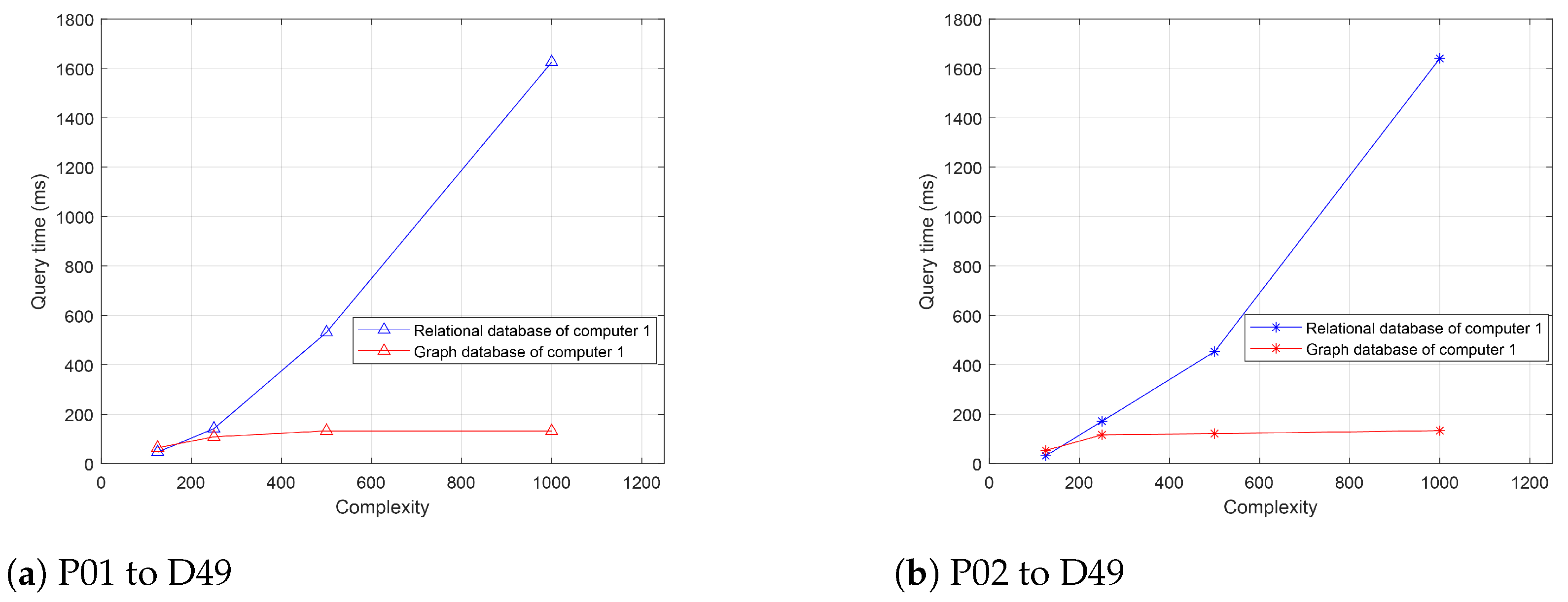 Electronics 13 02014 g012