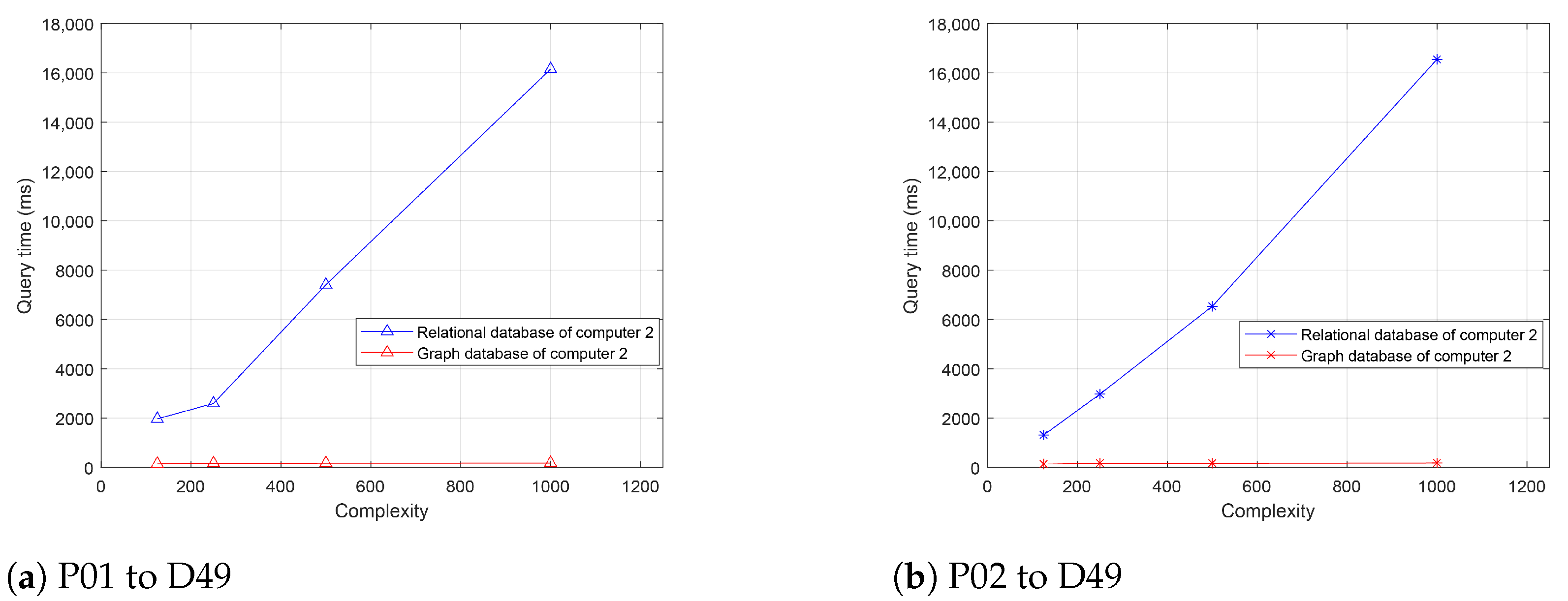 Electronics 13 02014 g013