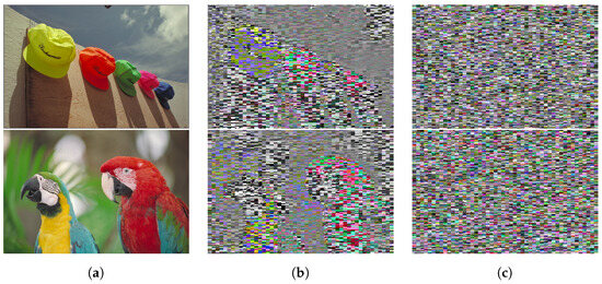 Encryption Method for JPEG Bitstreams for Partially Disclosing Visual ...