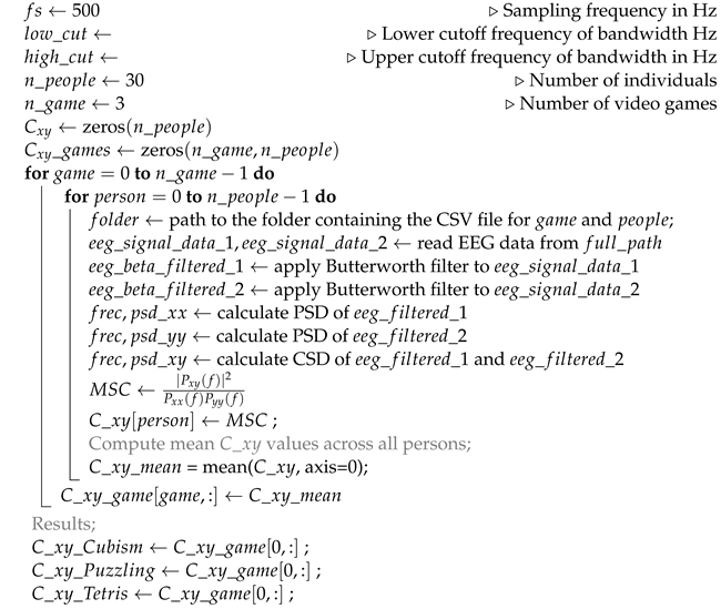 Electronics 13 02017 i001