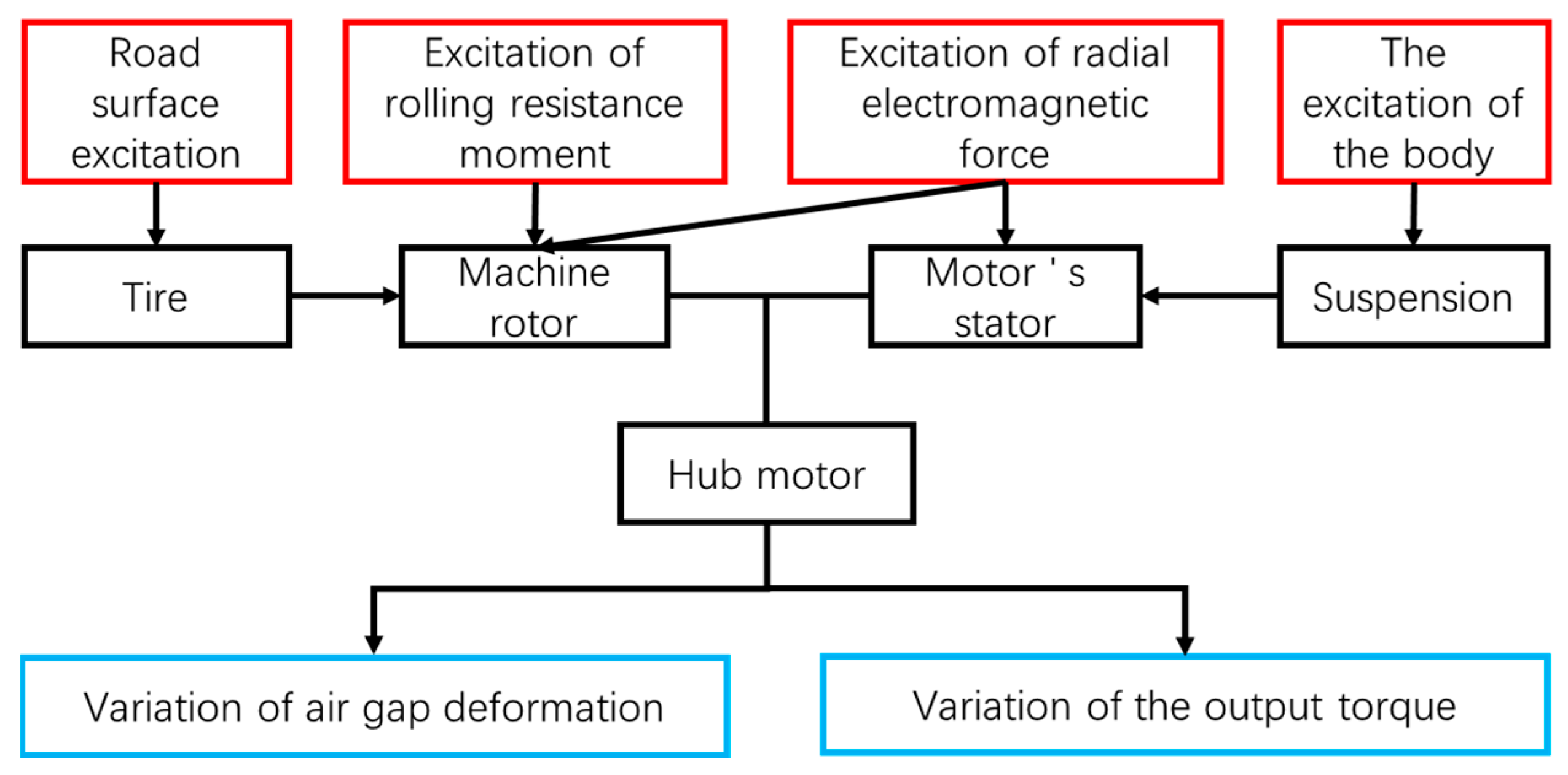 Electronics 13 02019 g001