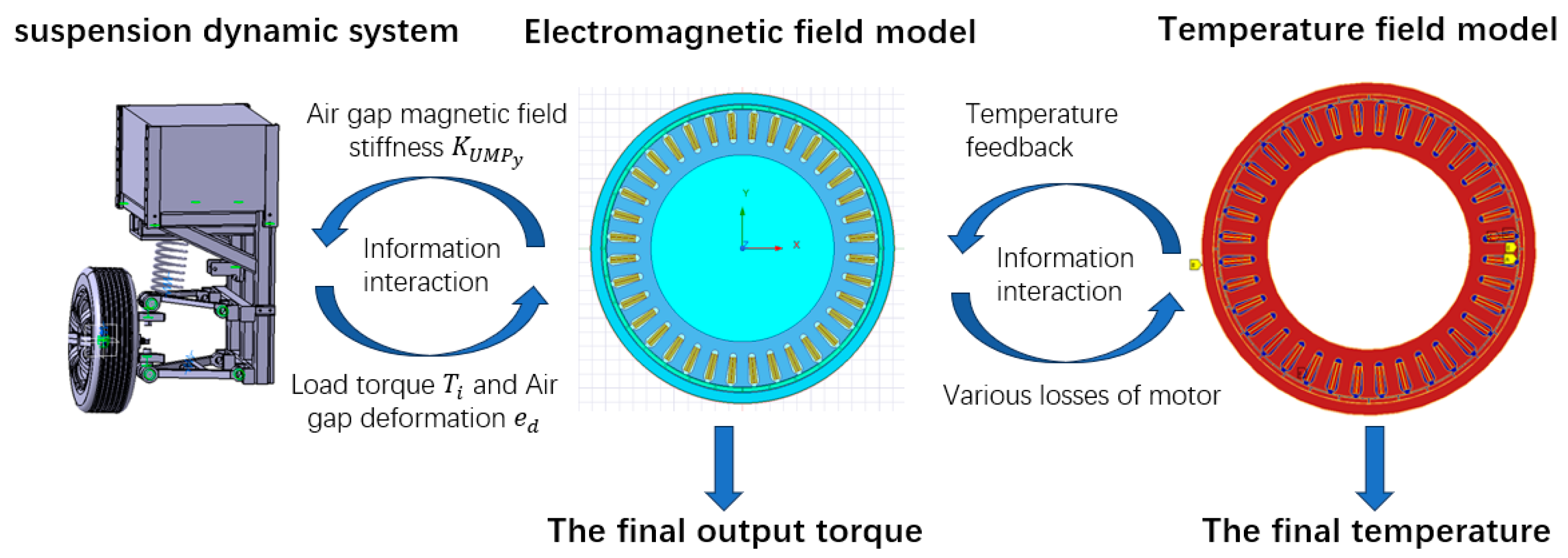 Electronics 13 02019 g005