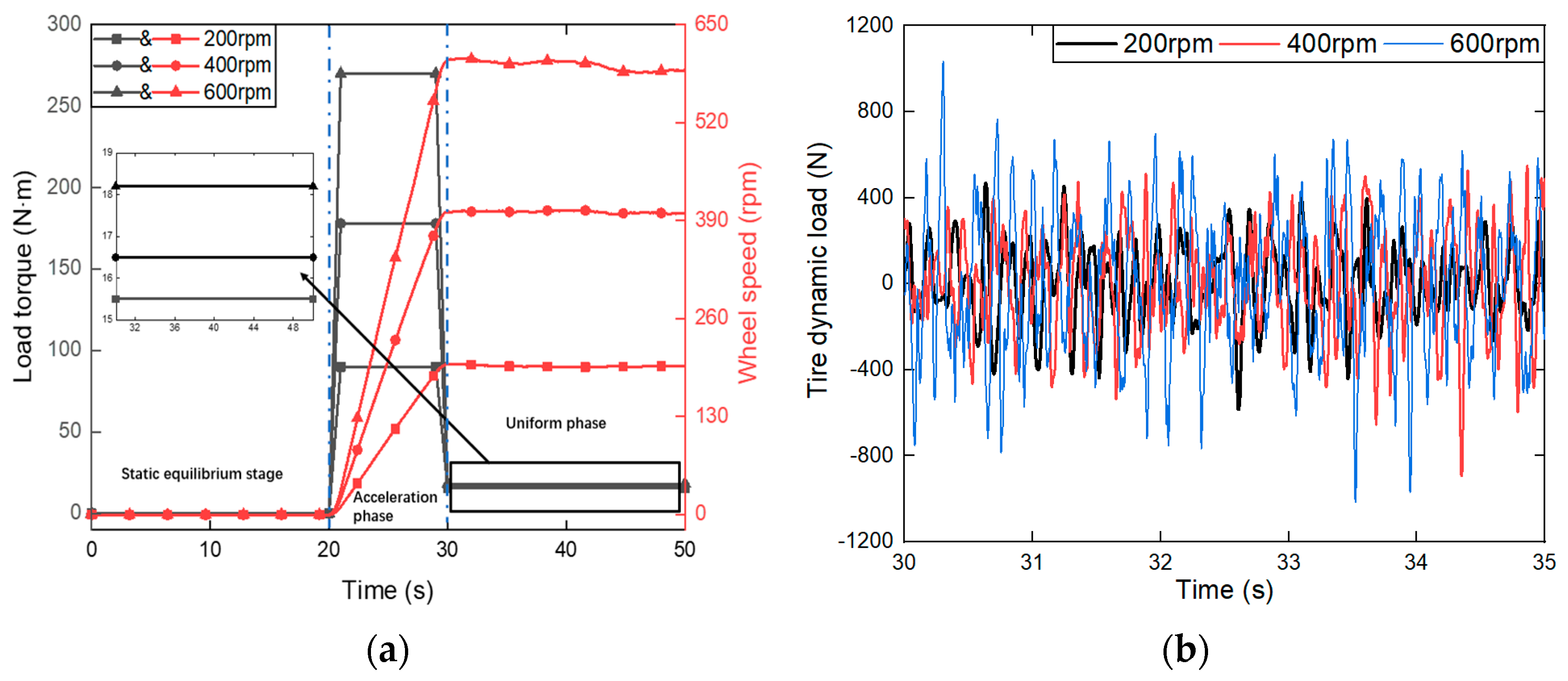 Electronics 13 02019 g011