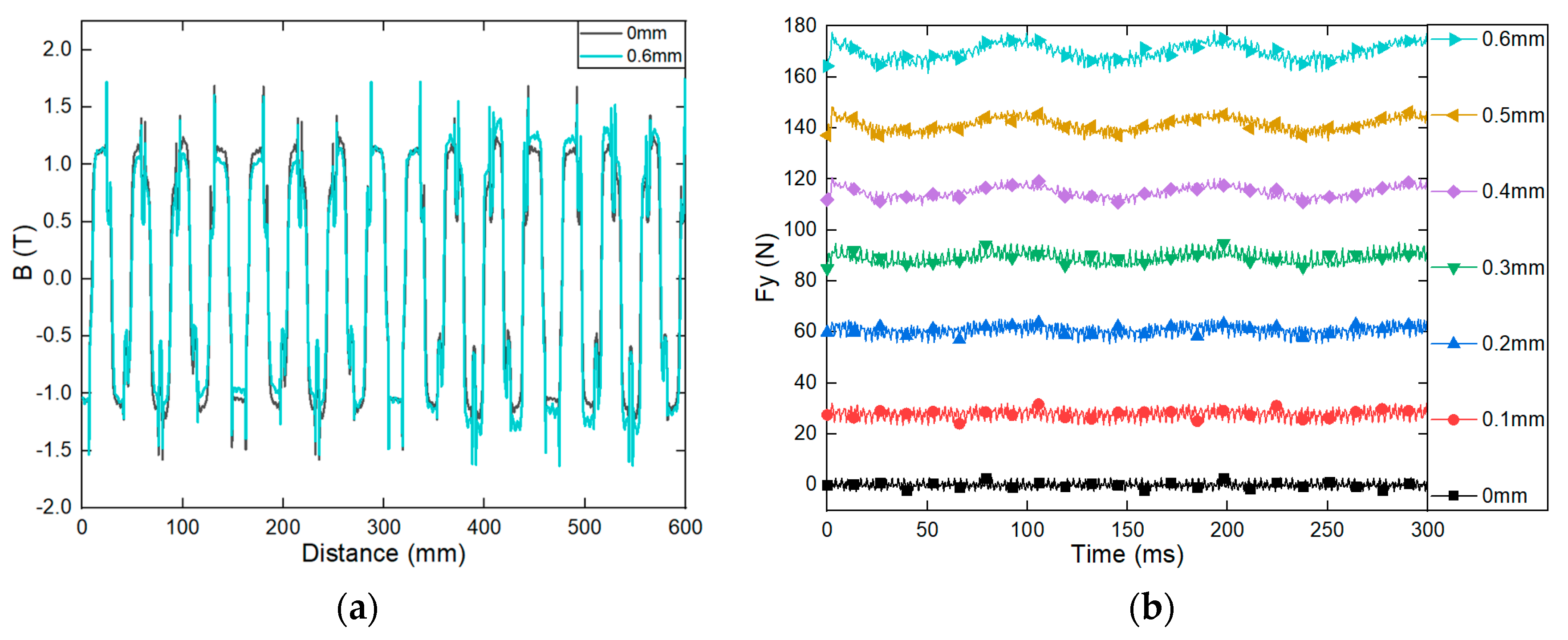 Electronics 13 02019 g013
